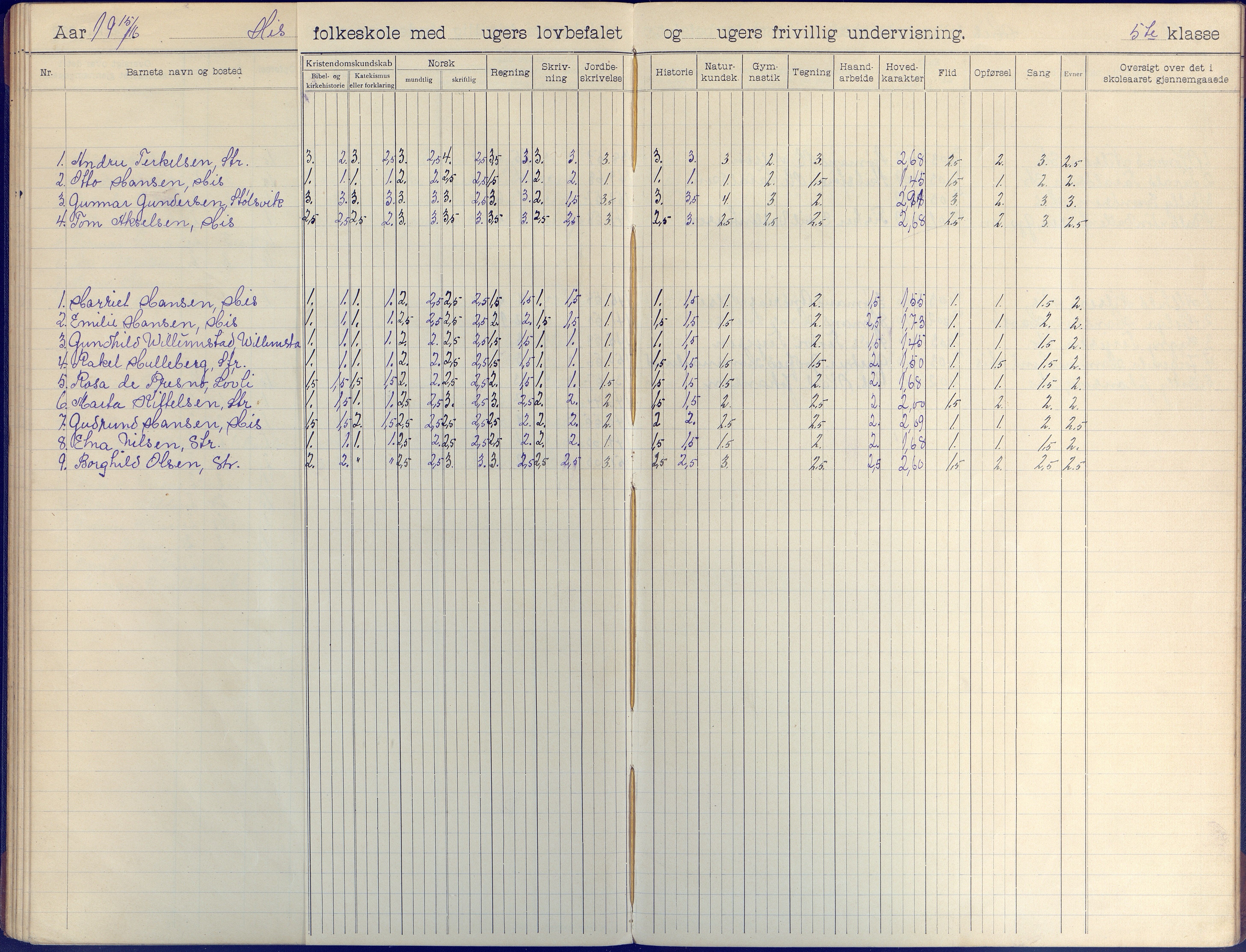 Hisøy kommune frem til 1991, AAKS/KA0922-PK/31/L0009: Skoleprotokoll, 1905-1917