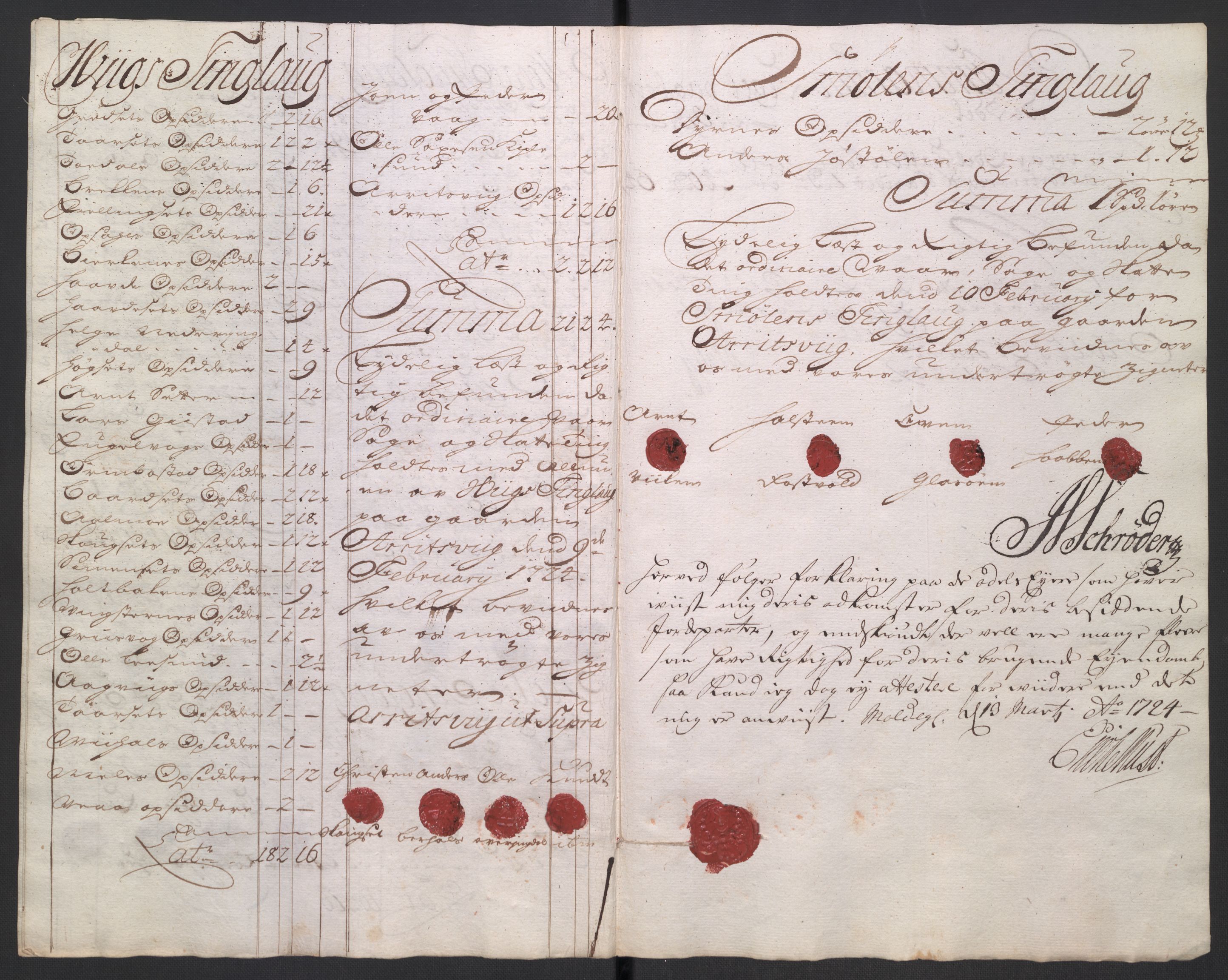 Rentekammeret inntil 1814, Reviderte regnskaper, Fogderegnskap, AV/RA-EA-4092/R56/L3756: Fogderegnskap Nordmøre, 1723, s. 265