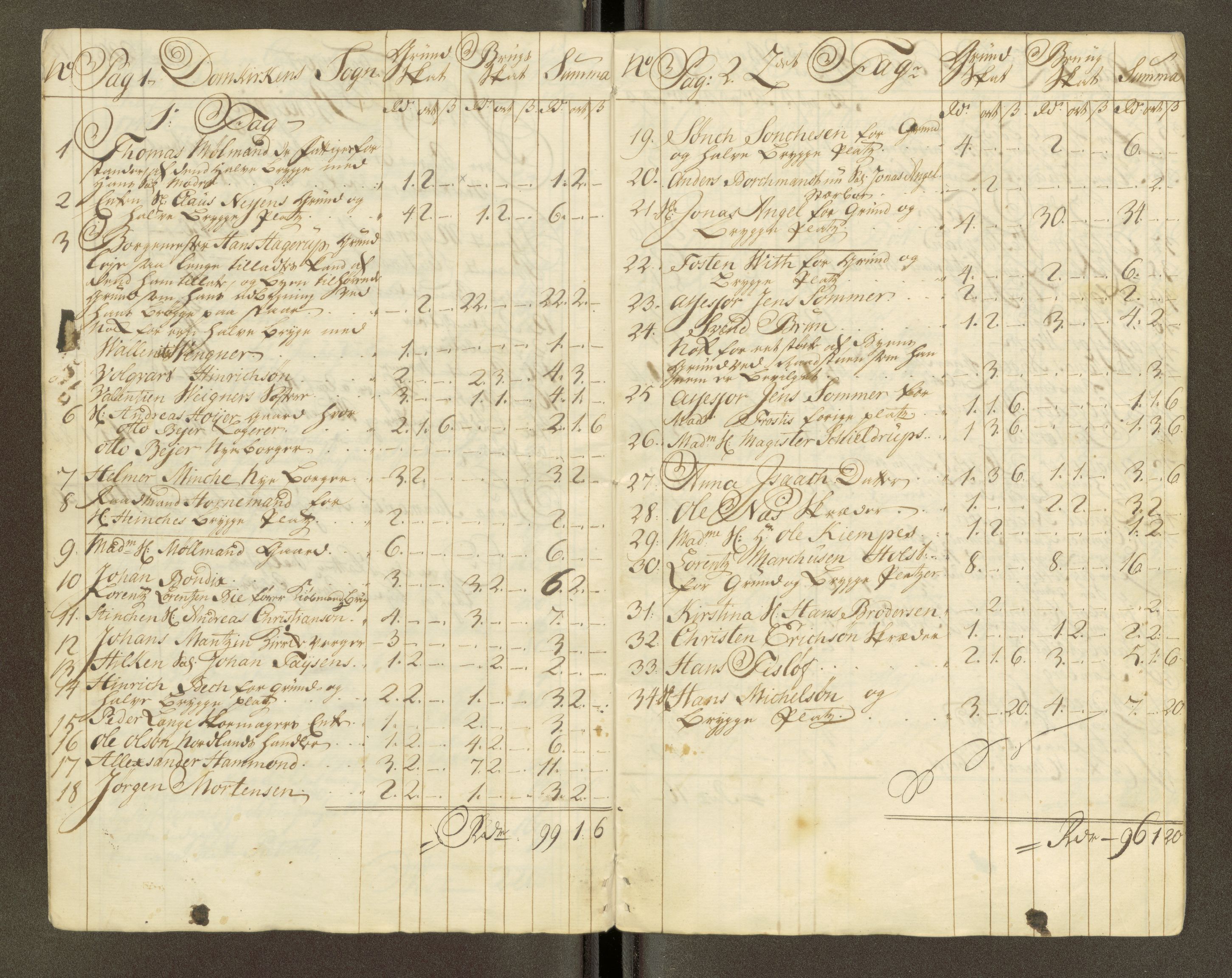 Trondheim magistrat, AV/SAT-A-4372/D/Da/L0007: Skattemanntall, 1740-1745, s. 123