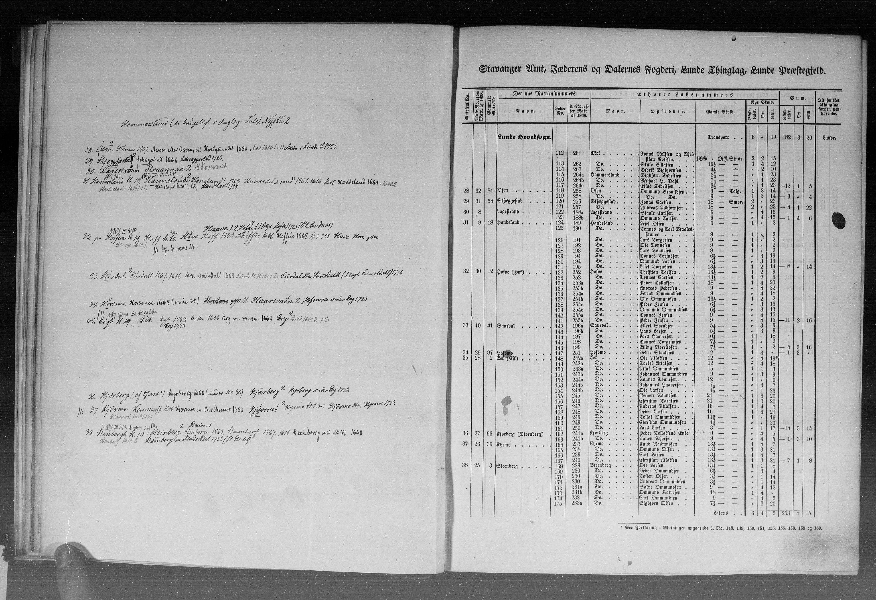 Rygh, AV/RA-PA-0034/F/Fb/L0010: Matrikkelen for 1838 - Stavanger amt (Rogaland fylke), 1838