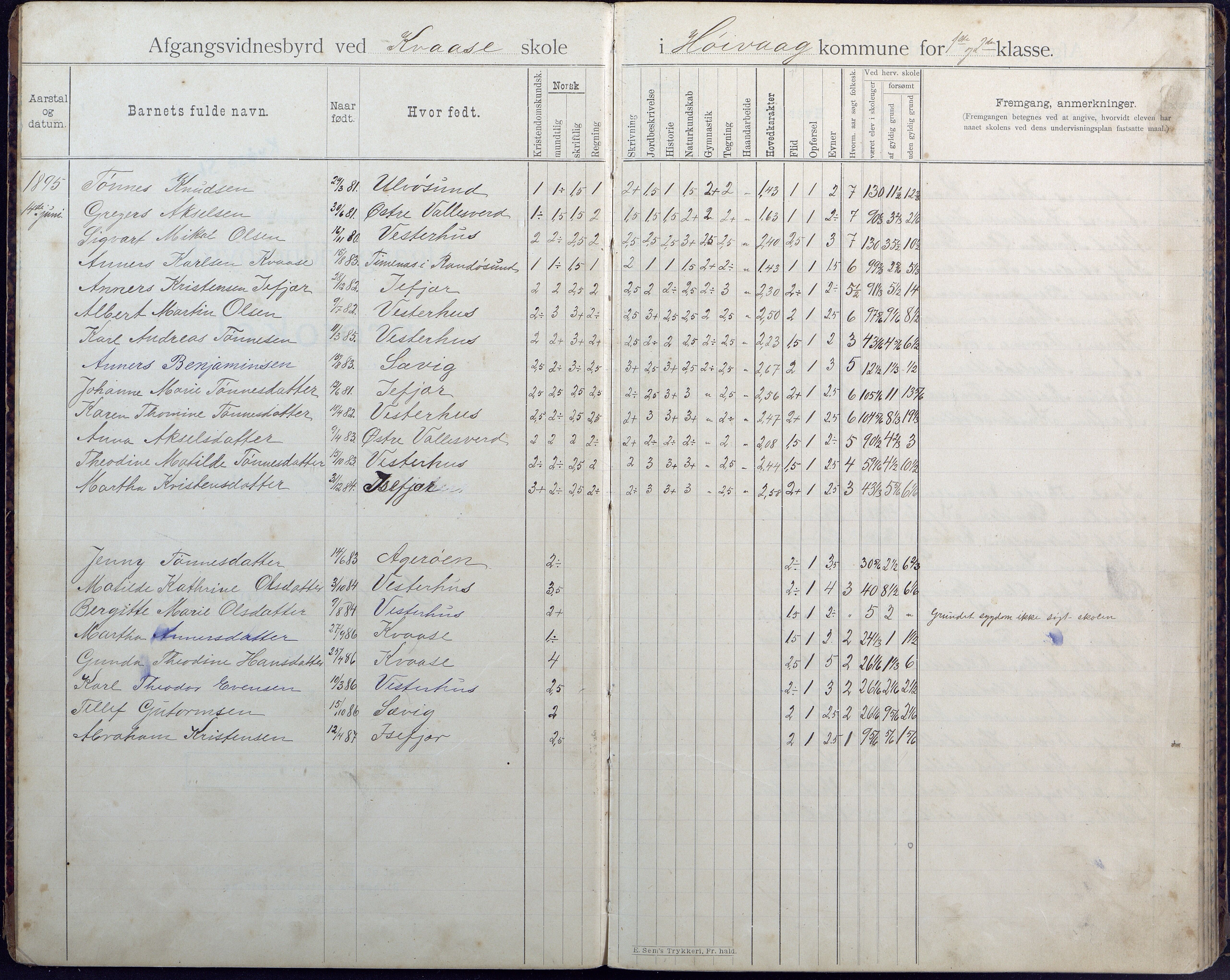 Høvåg kommune, AAMA/KA0927-PK/1/05/L0408: Avgangsvitnesbyrd, Kvåse folkeskole, 1895-1925