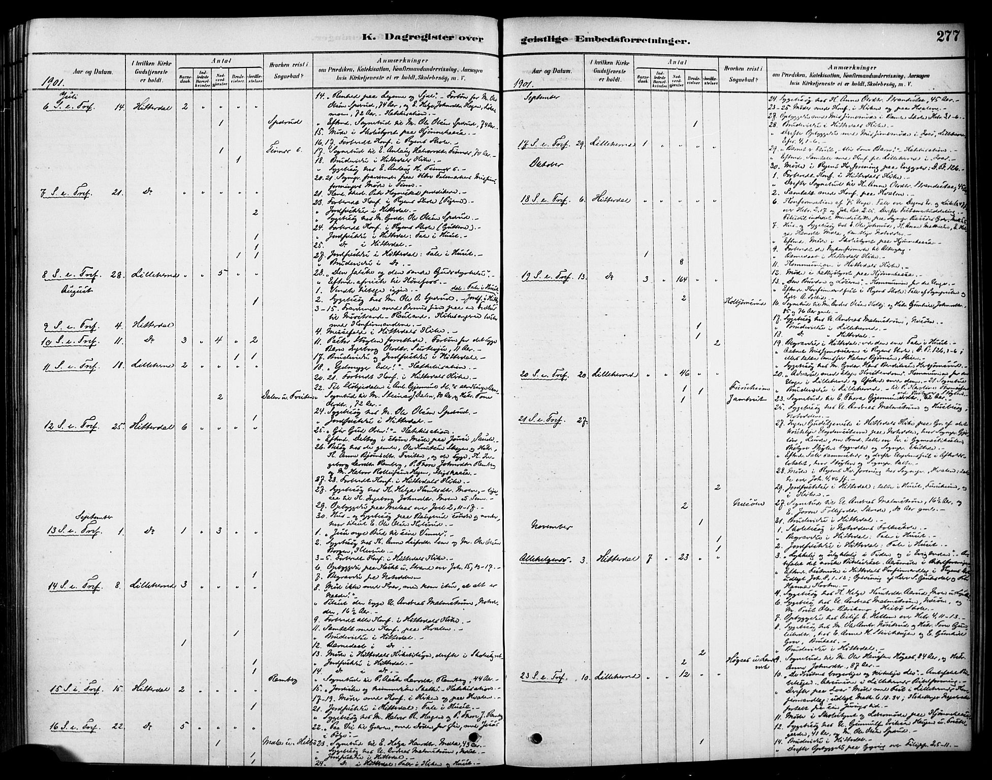 Heddal kirkebøker, SAKO/A-268/F/Fa/L0009: Ministerialbok nr. I 9, 1878-1903, s. 277