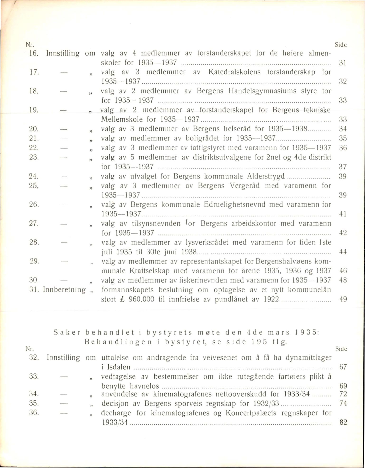 Bergen kommune. Formannskapet, BBA/A-0003/Ad/L0130: Bergens Kommuneforhandlinger, bind I, 1935