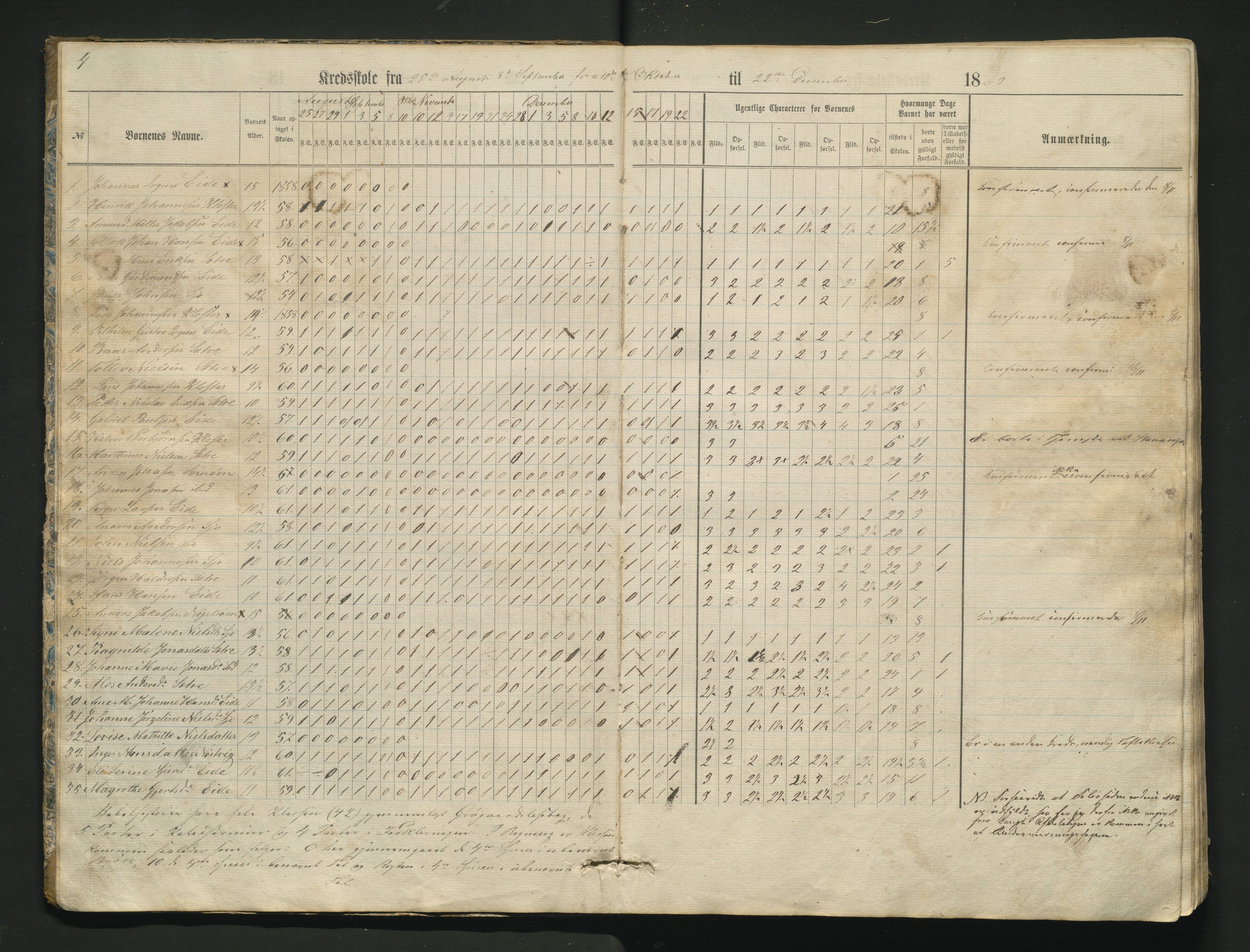 Fjelberg kommune. Barneskulane, IKAH/1213-231/G/Gb/L0001: Dagsjournal med karakterar for vestre distrikt i Eid sokn, 1863-1878