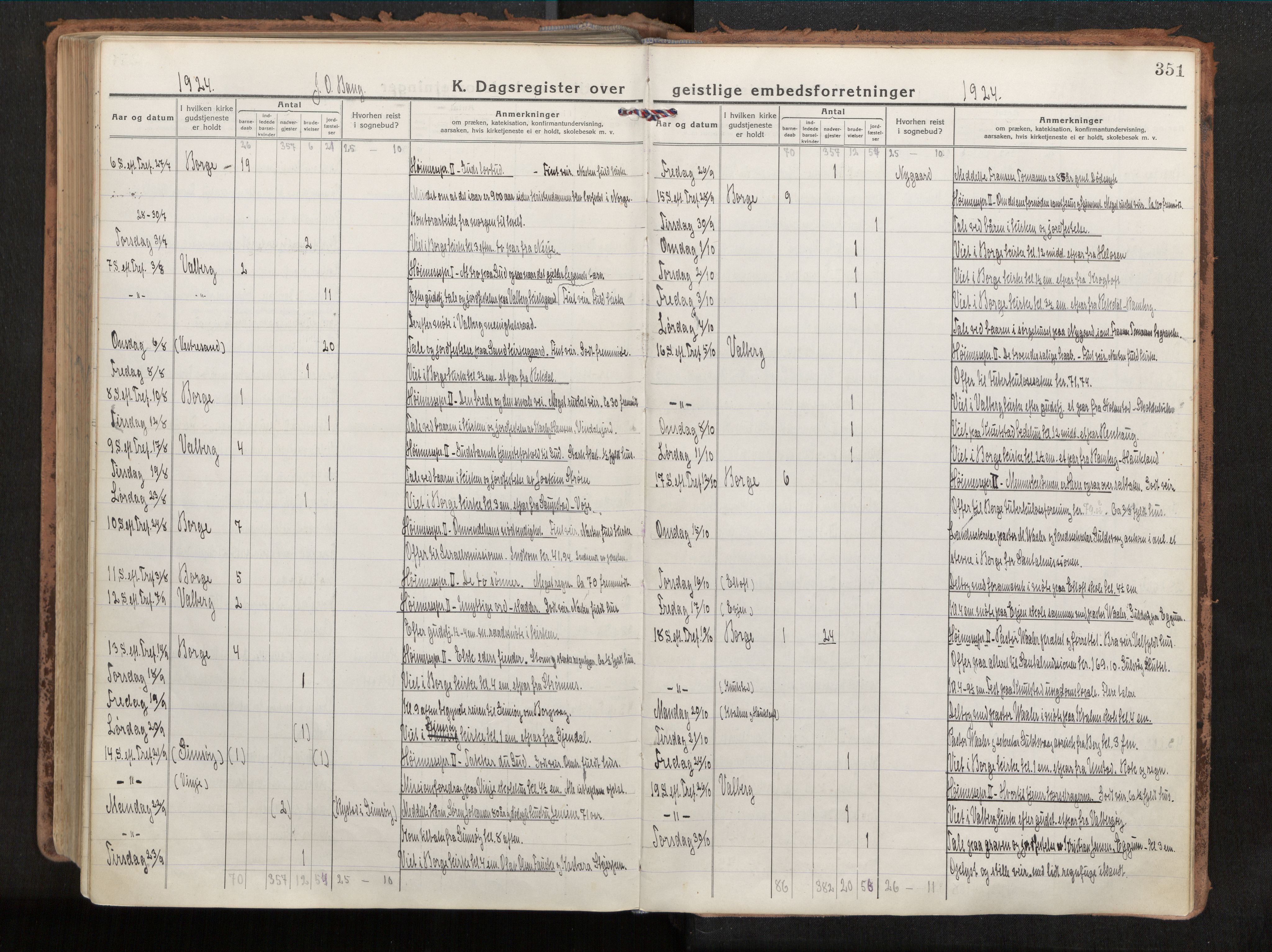 Ministerialprotokoller, klokkerbøker og fødselsregistre - Nordland, AV/SAT-A-1459/880/L1136: Ministerialbok nr. 880A10, 1919-1927, s. 351