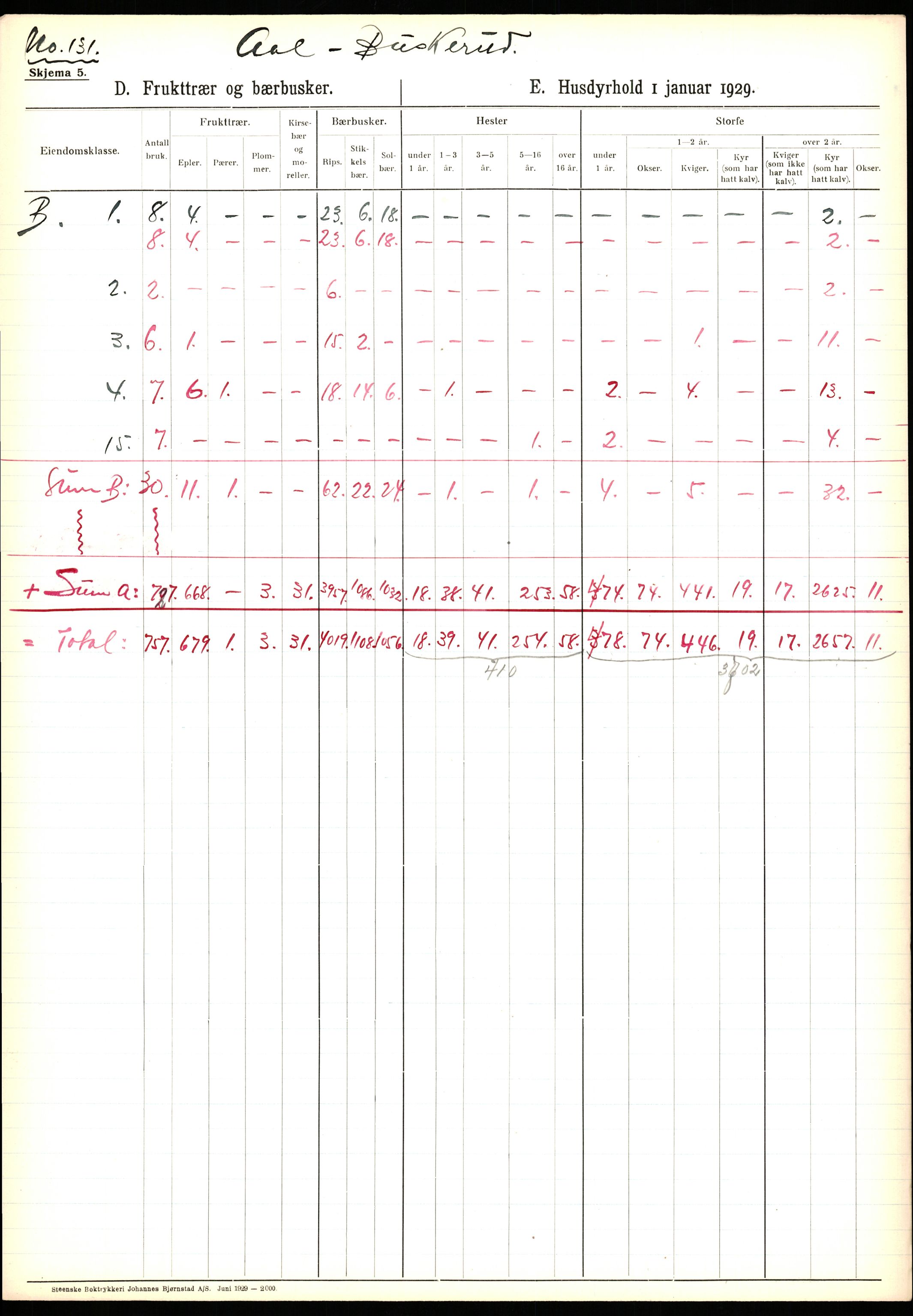 Statistisk sentralbyrå, Næringsøkonomiske emner, Jordbruk, skogbruk, jakt, fiske og fangst, AV/RA-S-2234/G/Ga/L0005: Buskerud, 1929, s. 301