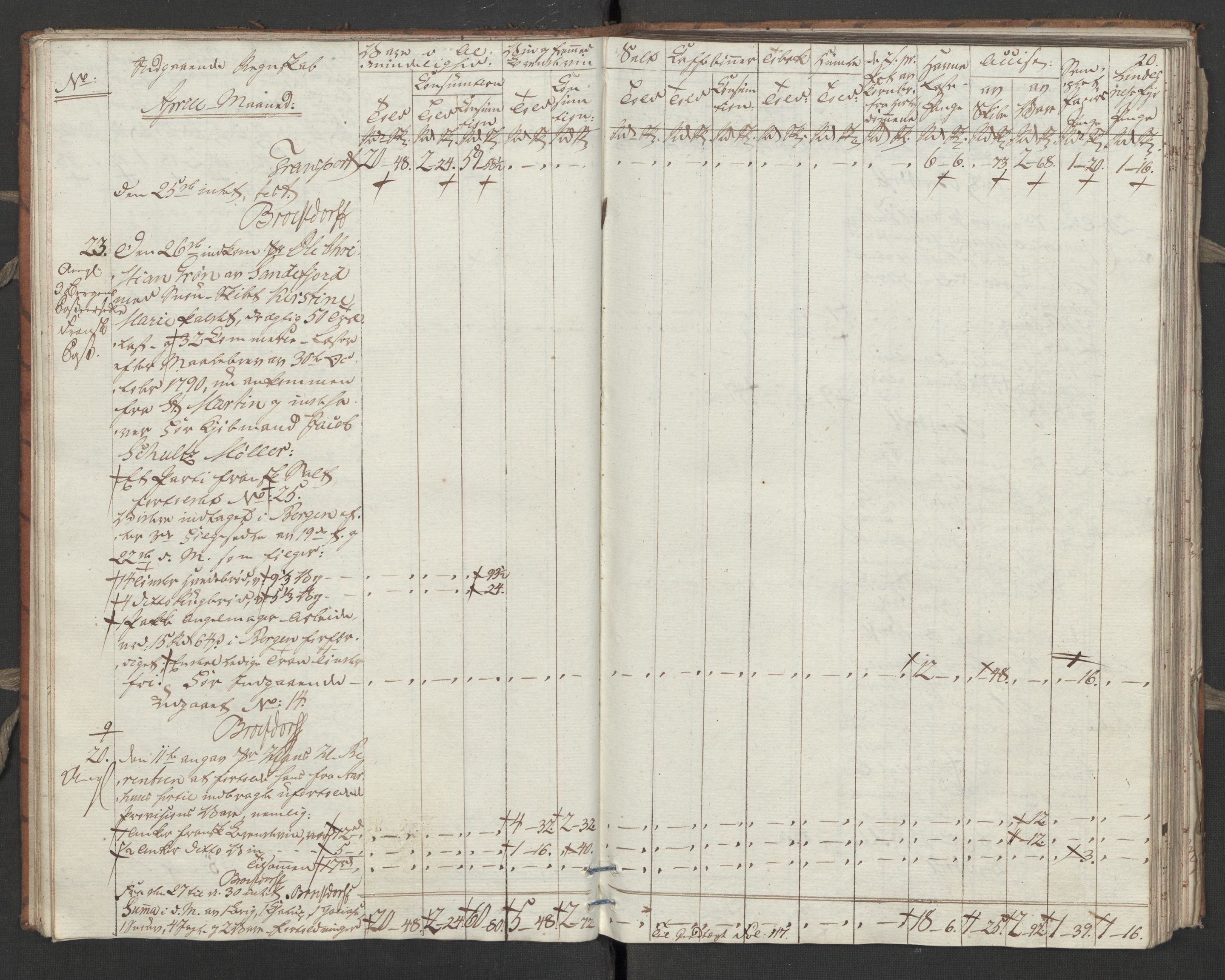 Generaltollkammeret, tollregnskaper, AV/RA-EA-5490/R31/L0055/0001: Tollregnskaper Molde / Tollbok, 1794, s. 19b-20a