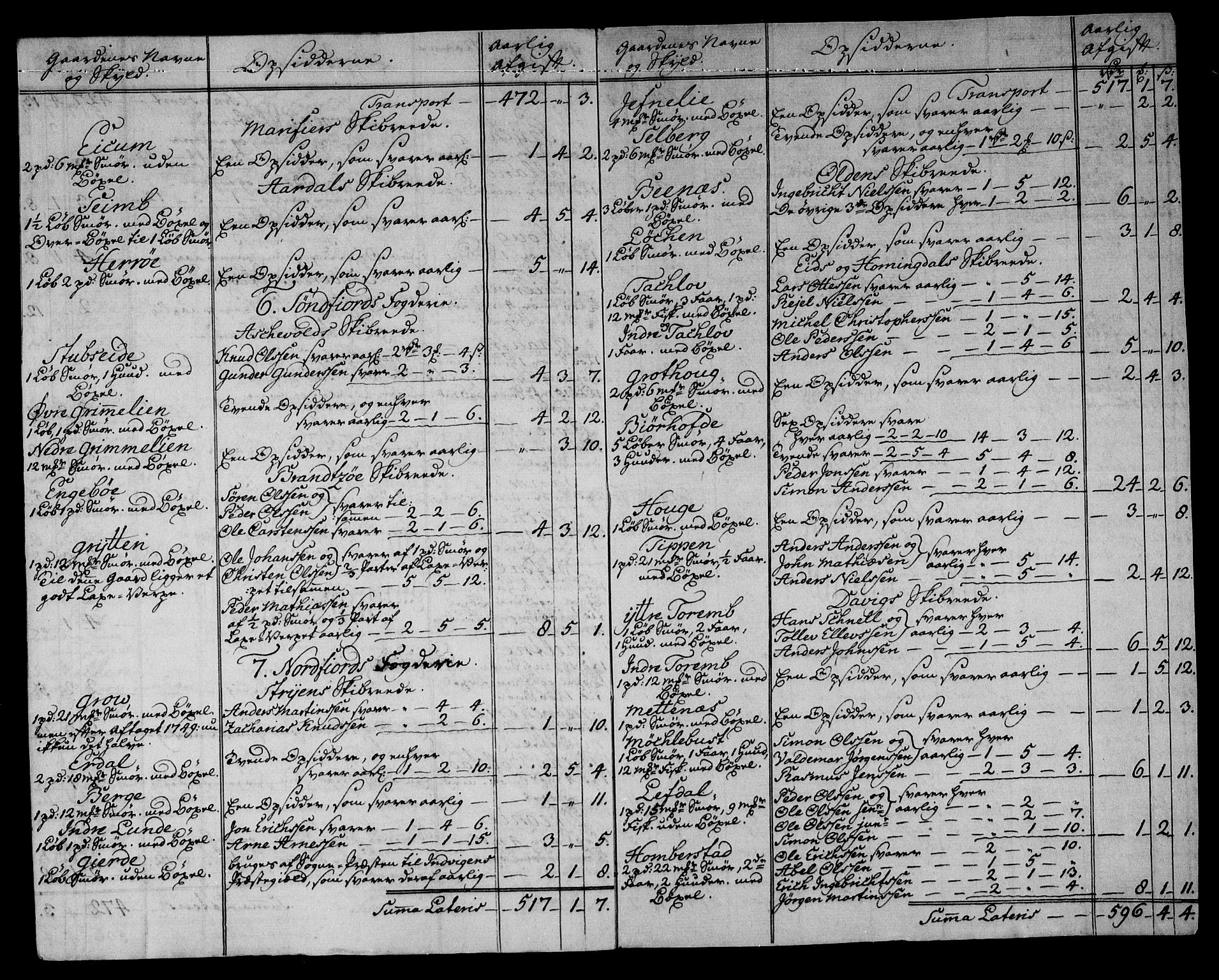 Danske Kanselli, Skapsaker, AV/RA-EA-4061/F/L0042: Skap 11, pakke 4, litra G (forts.), 1769, s. 269