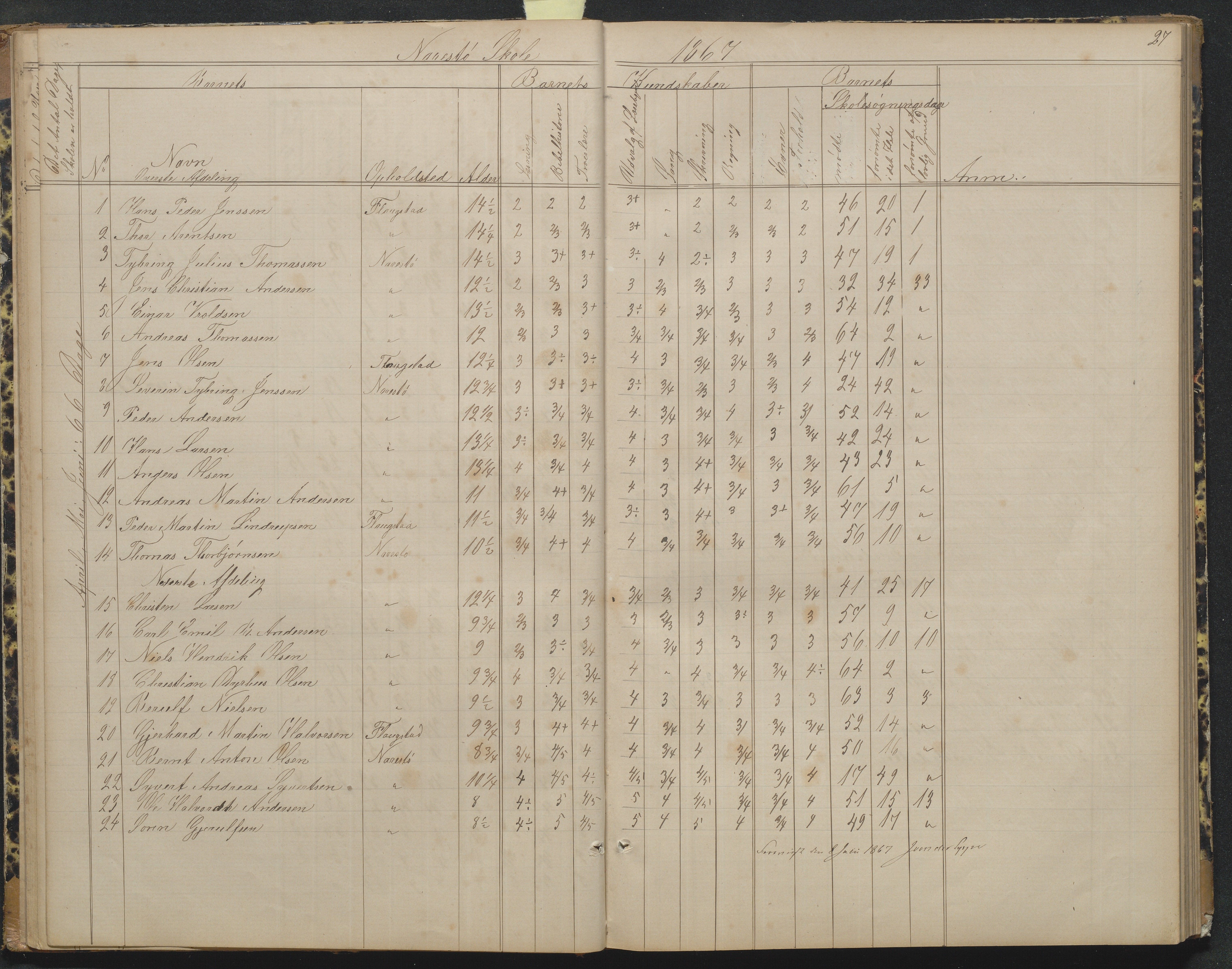 Flosta kommune, Narestø skole, AAKS/KA0916-550c/F2/L0004: Skoleprotokoll for den frivillige skoletid, 1863-1891, s. 27