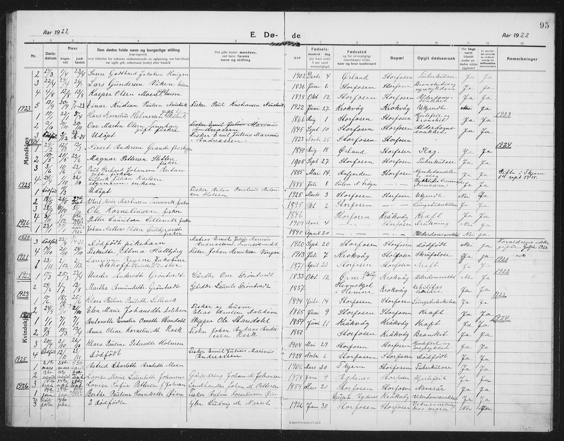 Ministerialprotokoller, klokkerbøker og fødselsregistre - Sør-Trøndelag, AV/SAT-A-1456/659/L0750: Klokkerbok nr. 659C07, 1914-1940, s. 95