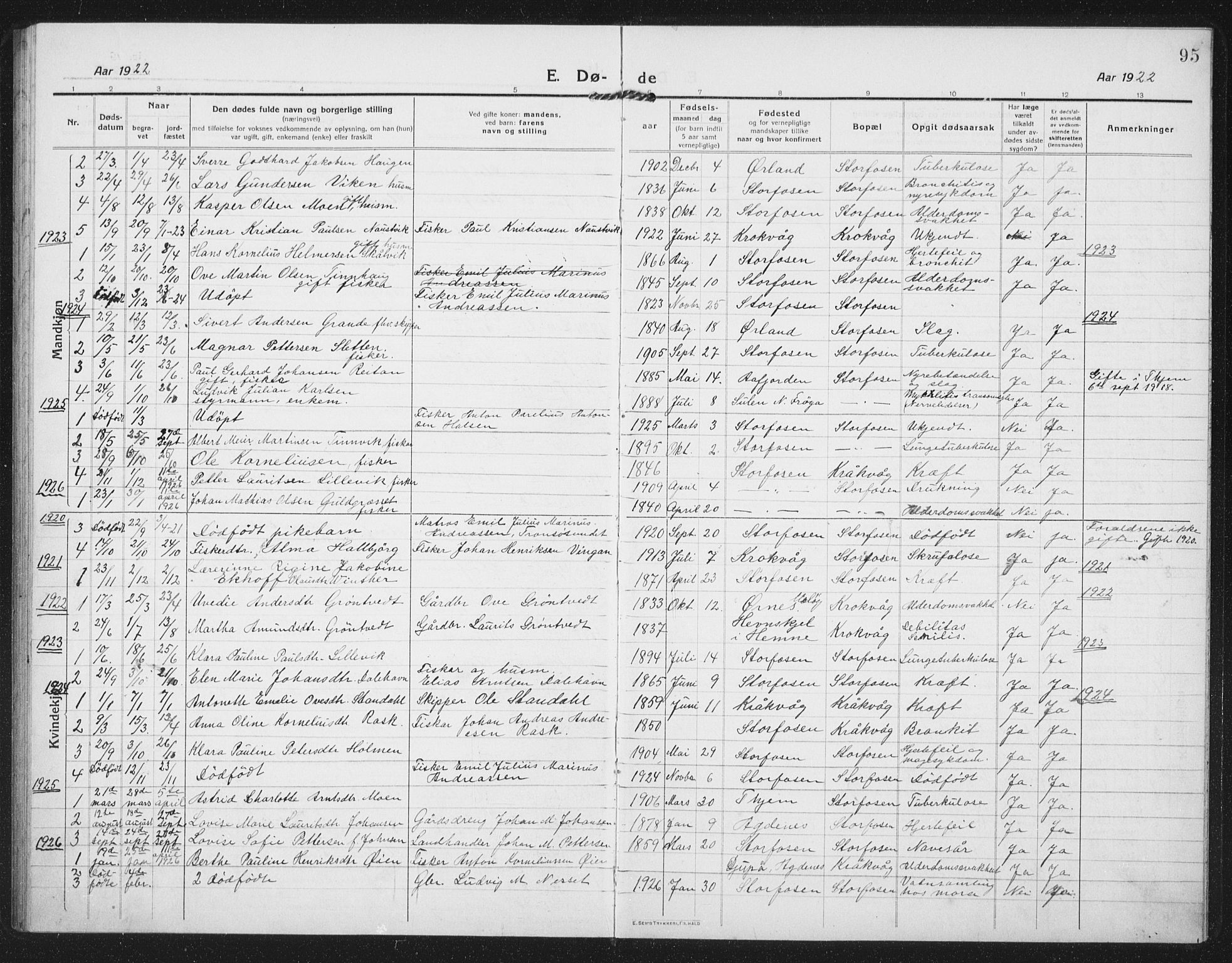 Ministerialprotokoller, klokkerbøker og fødselsregistre - Sør-Trøndelag, SAT/A-1456/659/L0750: Klokkerbok nr. 659C07, 1914-1940, s. 95