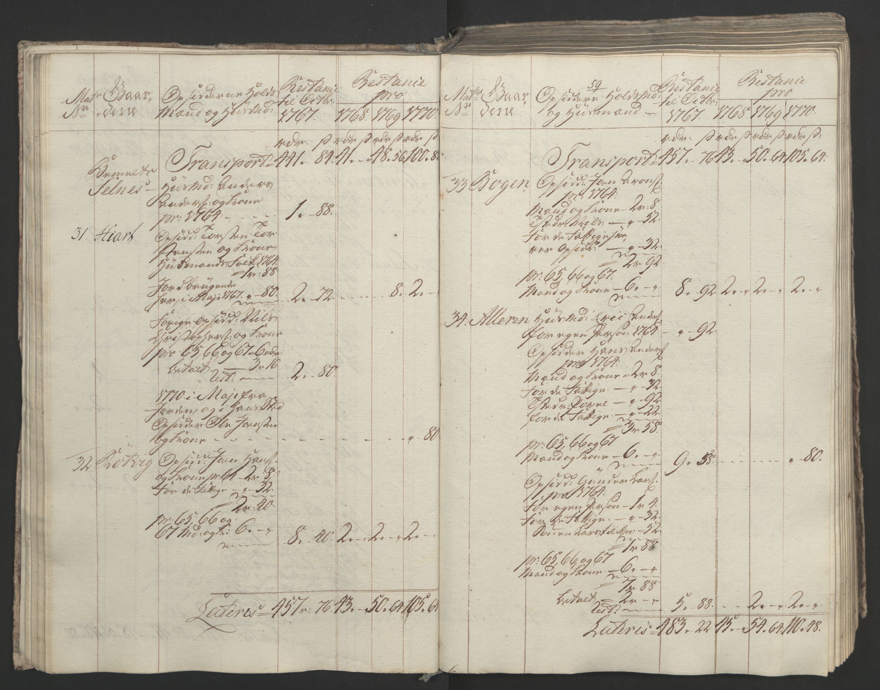 Rentekammeret inntil 1814, Realistisk ordnet avdeling, AV/RA-EA-4070/Ol/L0023: [Gg 10]: Ekstraskatten, 23.09.1762. Helgeland (restanseregister), 1767-1772, s. 322