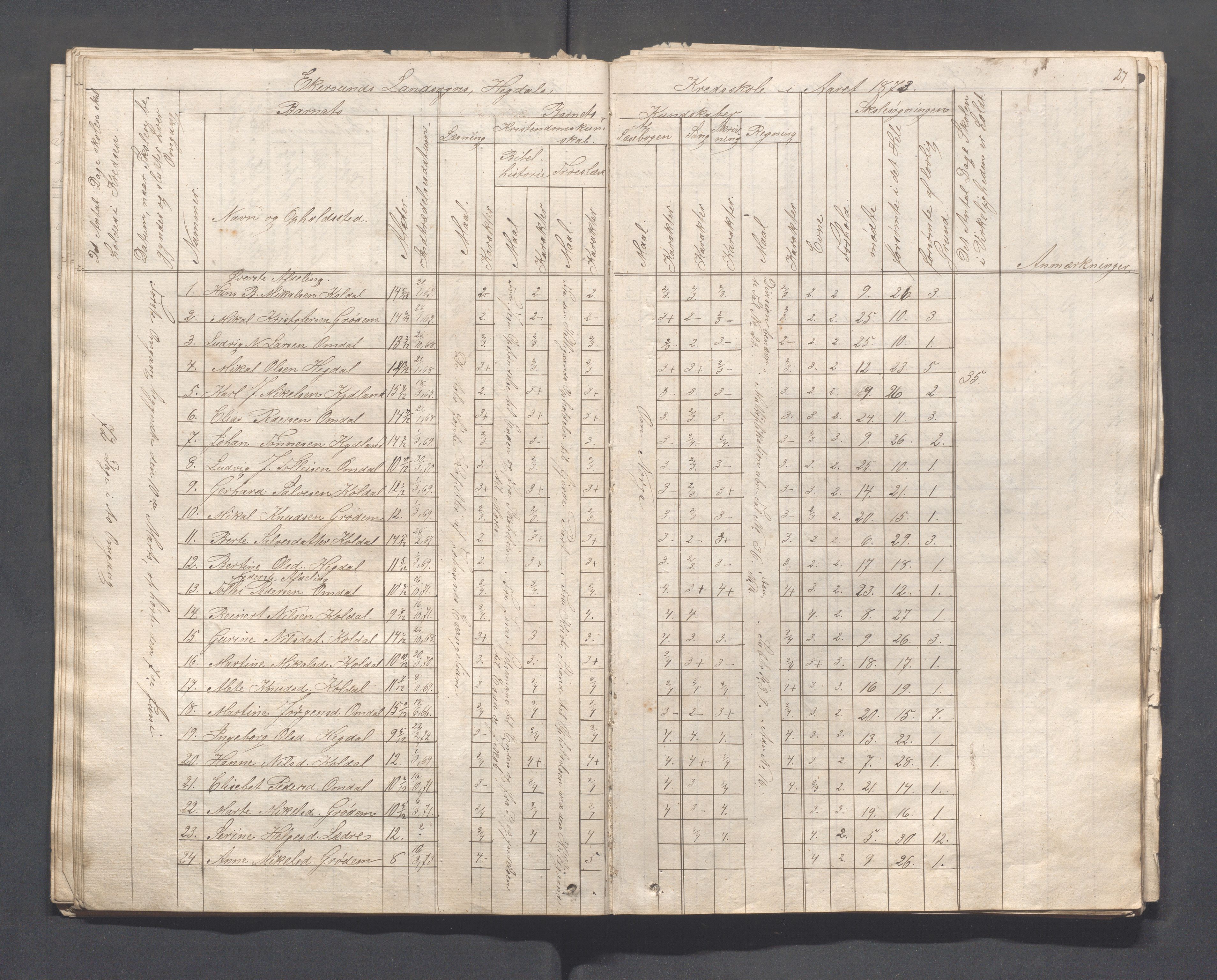 Eigersund kommune (Herredet) - Skolekommisjonen/skolestyret, IKAR/K-100453/Ja, 1862-1879, s. 27