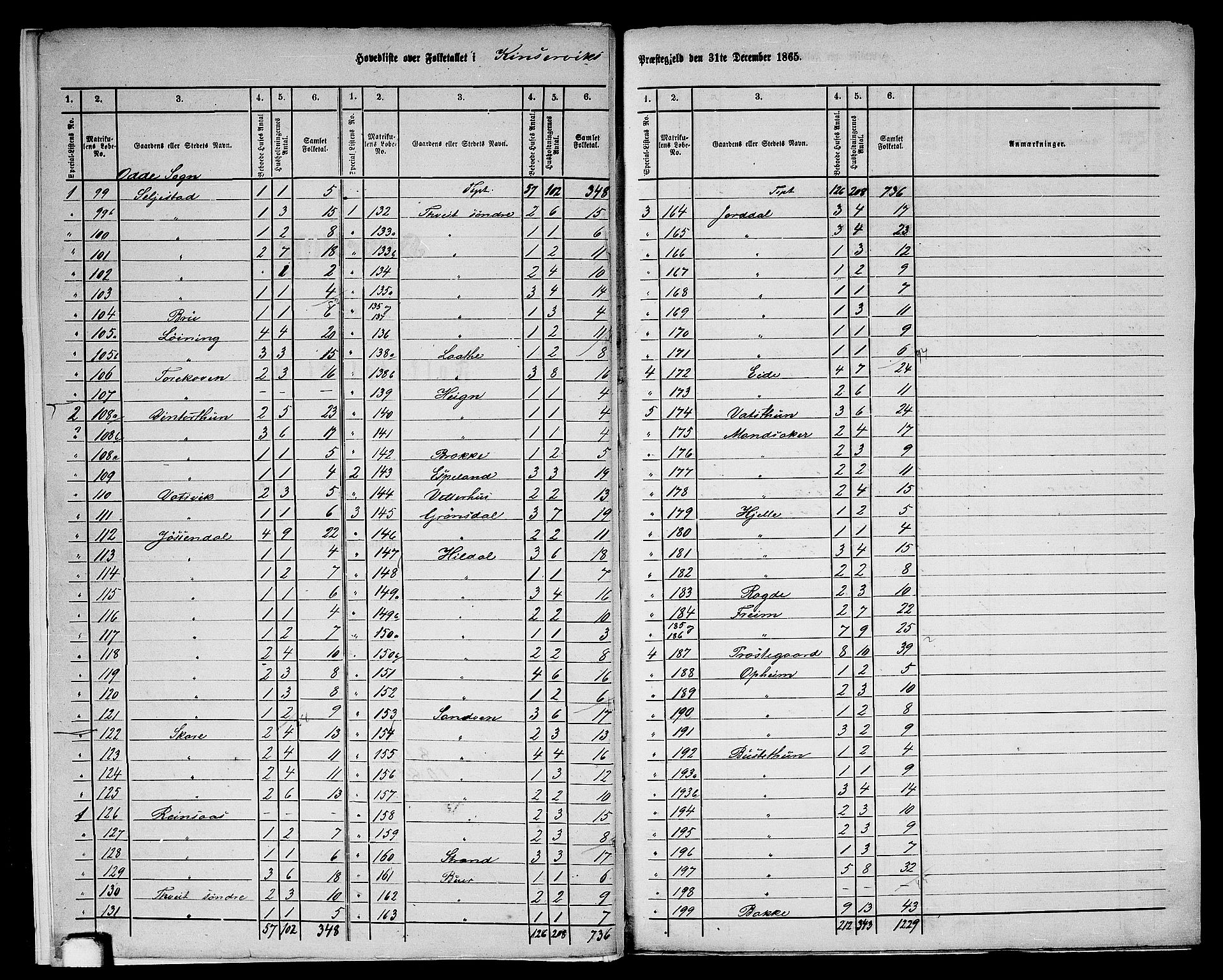 RA, Folketelling 1865 for 1230P Kinsarvik prestegjeld, 1865, s. 6