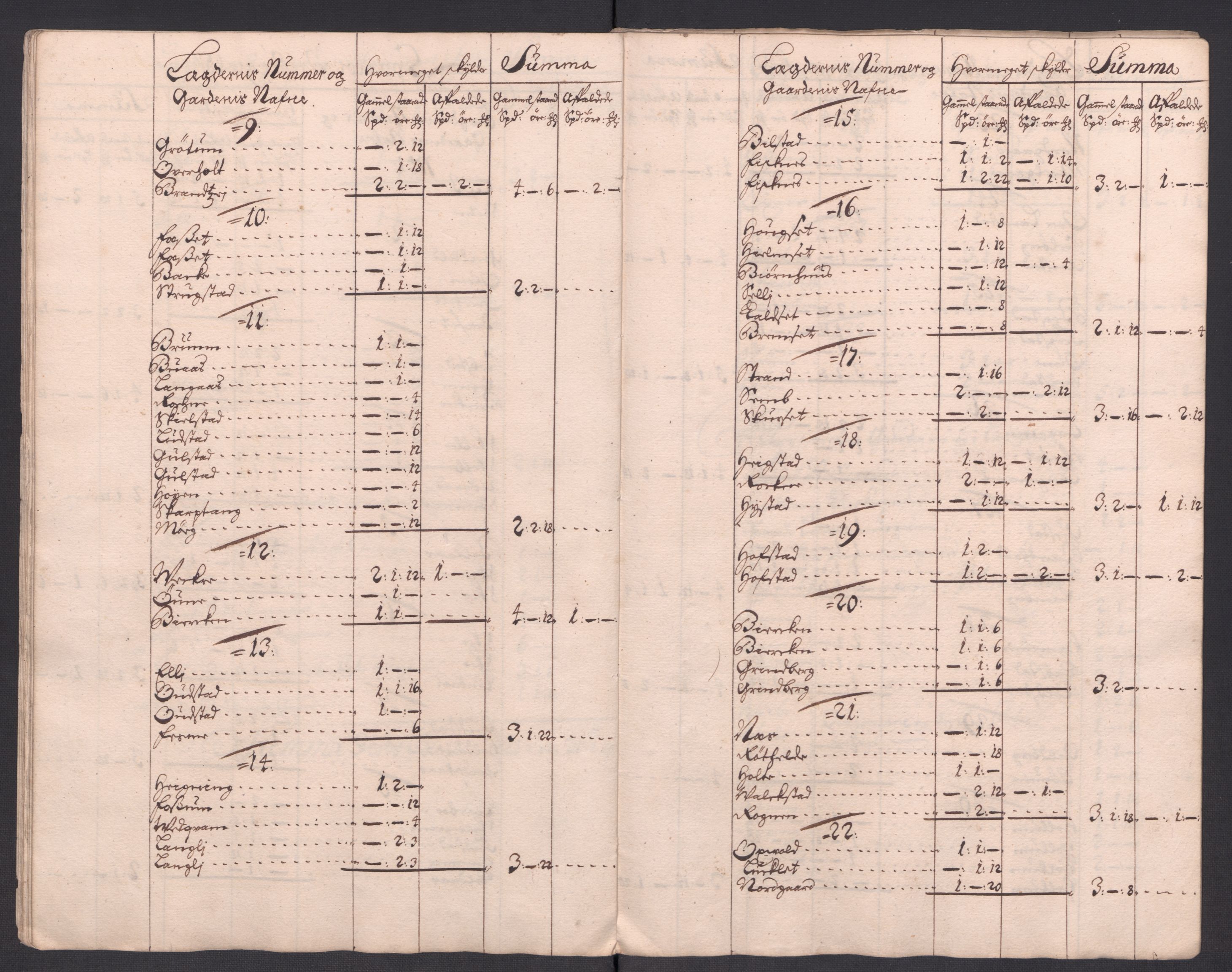 Rentekammeret inntil 1814, Reviderte regnskaper, Fogderegnskap, AV/RA-EA-4092/R63/L4321: Fogderegnskap Inderøy, 1713, s. 204