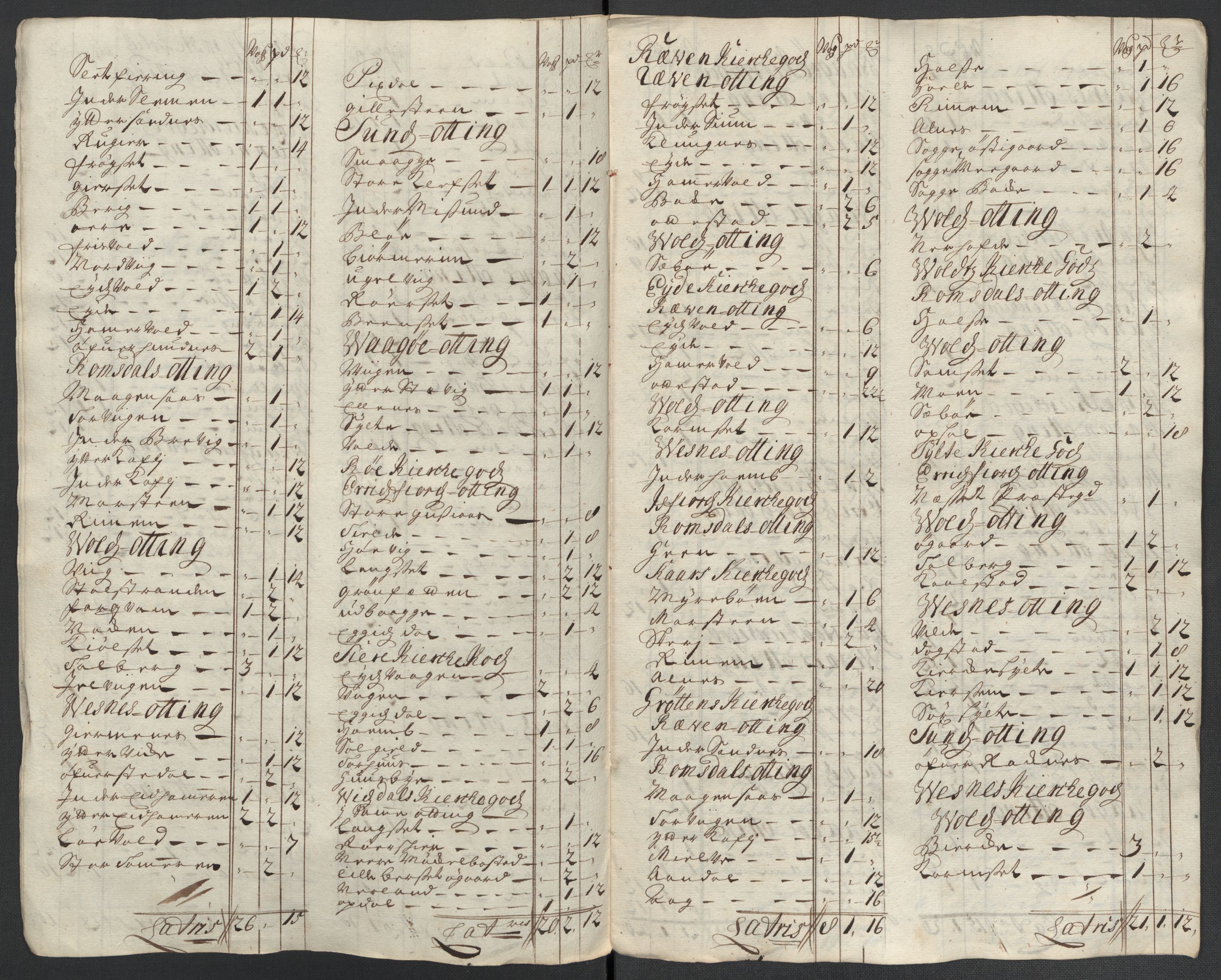 Rentekammeret inntil 1814, Reviderte regnskaper, Fogderegnskap, AV/RA-EA-4092/R55/L3660: Fogderegnskap Romsdal, 1711, s. 417