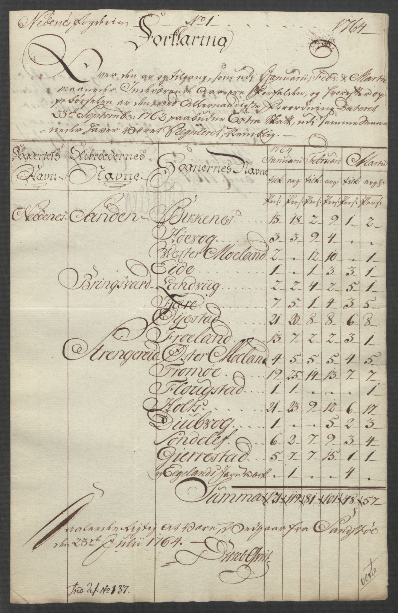 Rentekammeret inntil 1814, Reviderte regnskaper, Fogderegnskap, AV/RA-EA-4092/R39/L2424: Ekstraskatten Nedenes, 1762-1767, s. 91