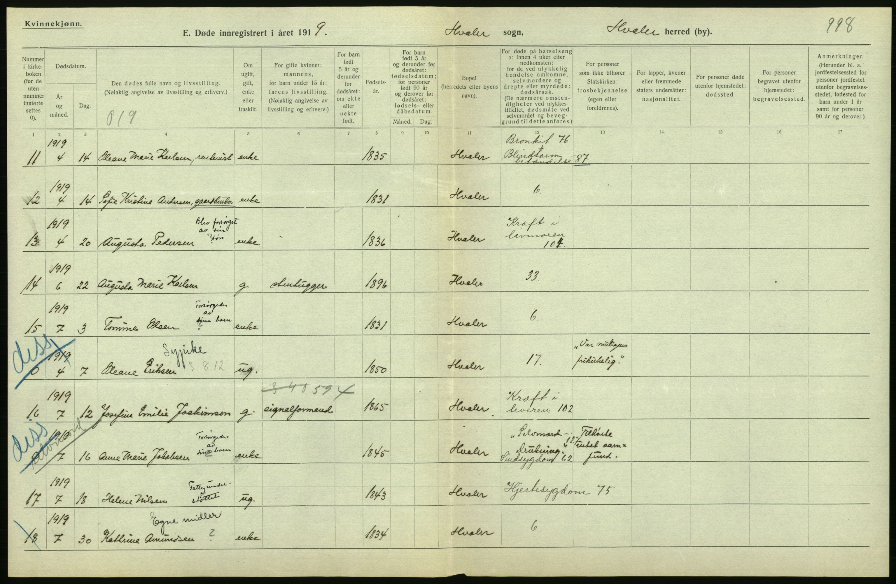 Statistisk sentralbyrå, Sosiodemografiske emner, Befolkning, RA/S-2228/D/Df/Dfb/Dfbi/L0003: Østfold fylke: Døde. Bygder og byer., 1919