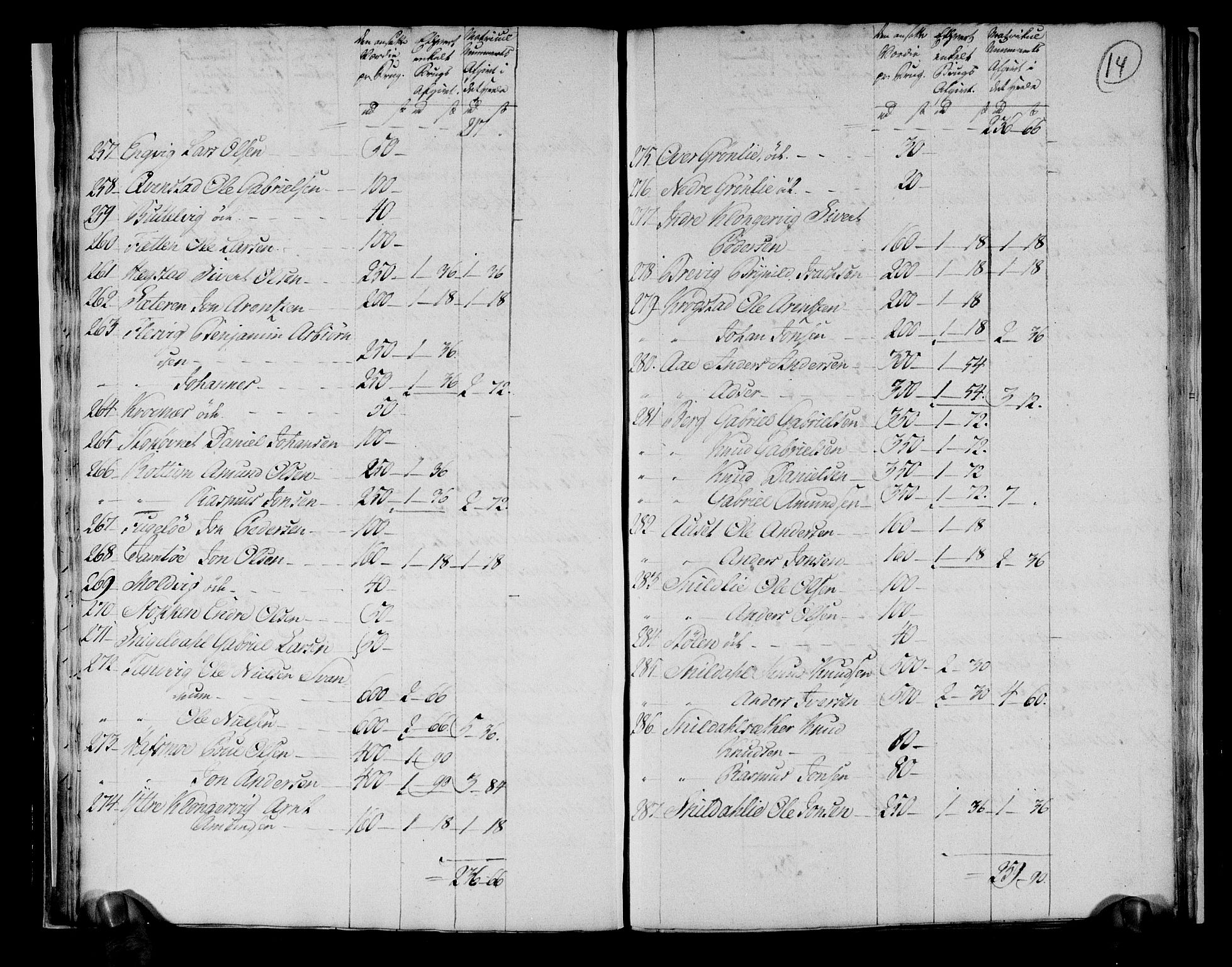 Rentekammeret inntil 1814, Realistisk ordnet avdeling, RA/EA-4070/N/Ne/Nea/L0145: Fosen fogderi. Ekstraktfortegnelse over jord- og tiendeavgift, 1803, s. 15