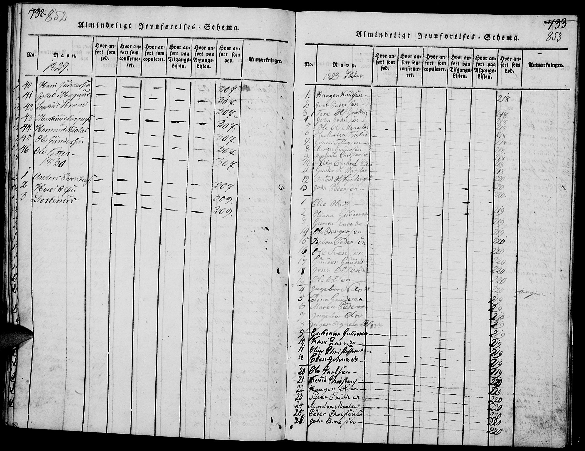 Elverum prestekontor, AV/SAH-PREST-044/H/Ha/Haa/L0007: Ministerialbok nr. 7, 1815-1830, s. 852-853