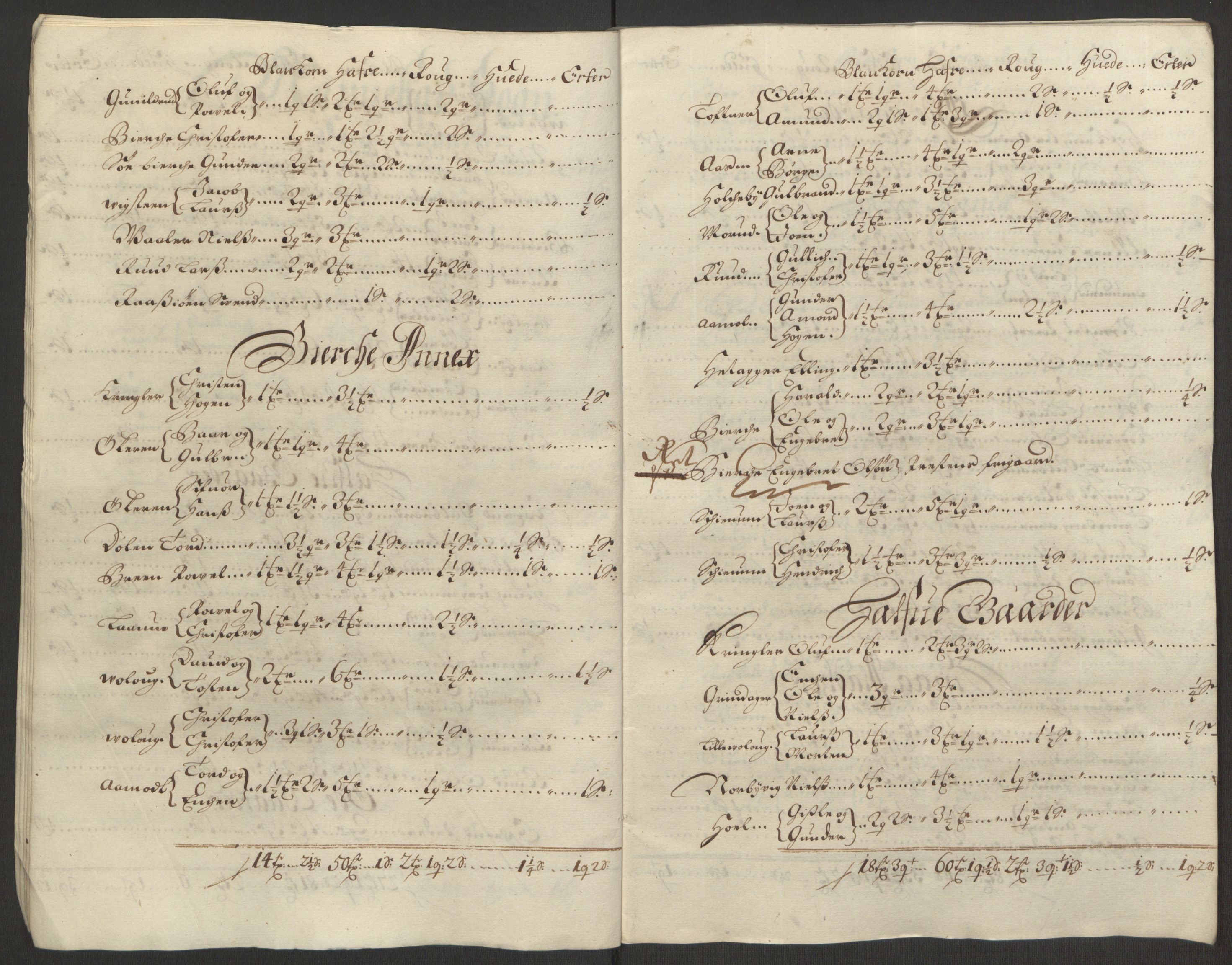 Rentekammeret inntil 1814, Reviderte regnskaper, Fogderegnskap, AV/RA-EA-4092/R12/L0704: Fogderegnskap Øvre Romerike, 1692, s. 24