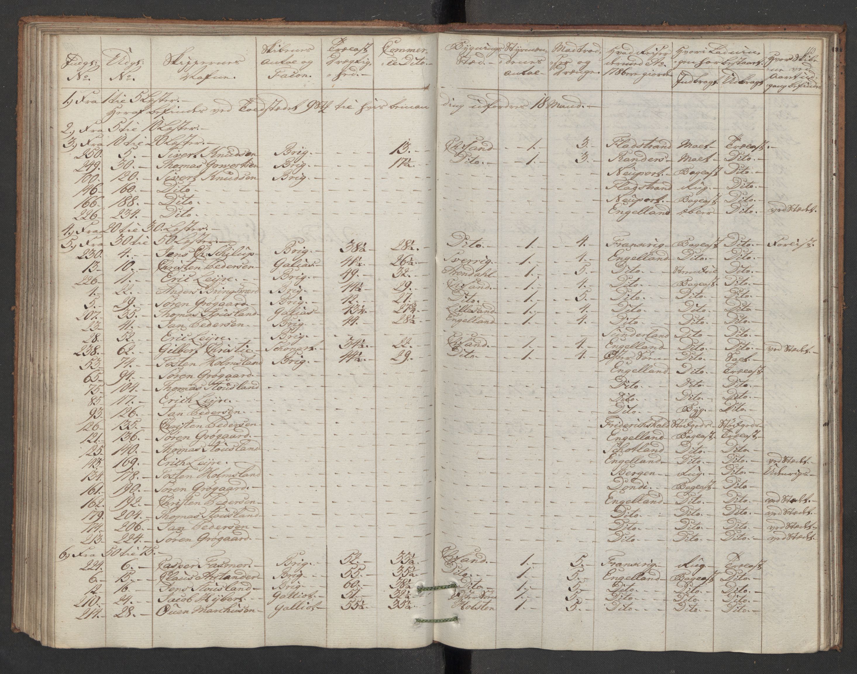 Generaltollkammeret, tollregnskaper, AV/RA-EA-5490/R16/L0103/0002: Tollregnskaper Kristiansand / Utgående hovedtollbok, 1786, s. 109b-110a