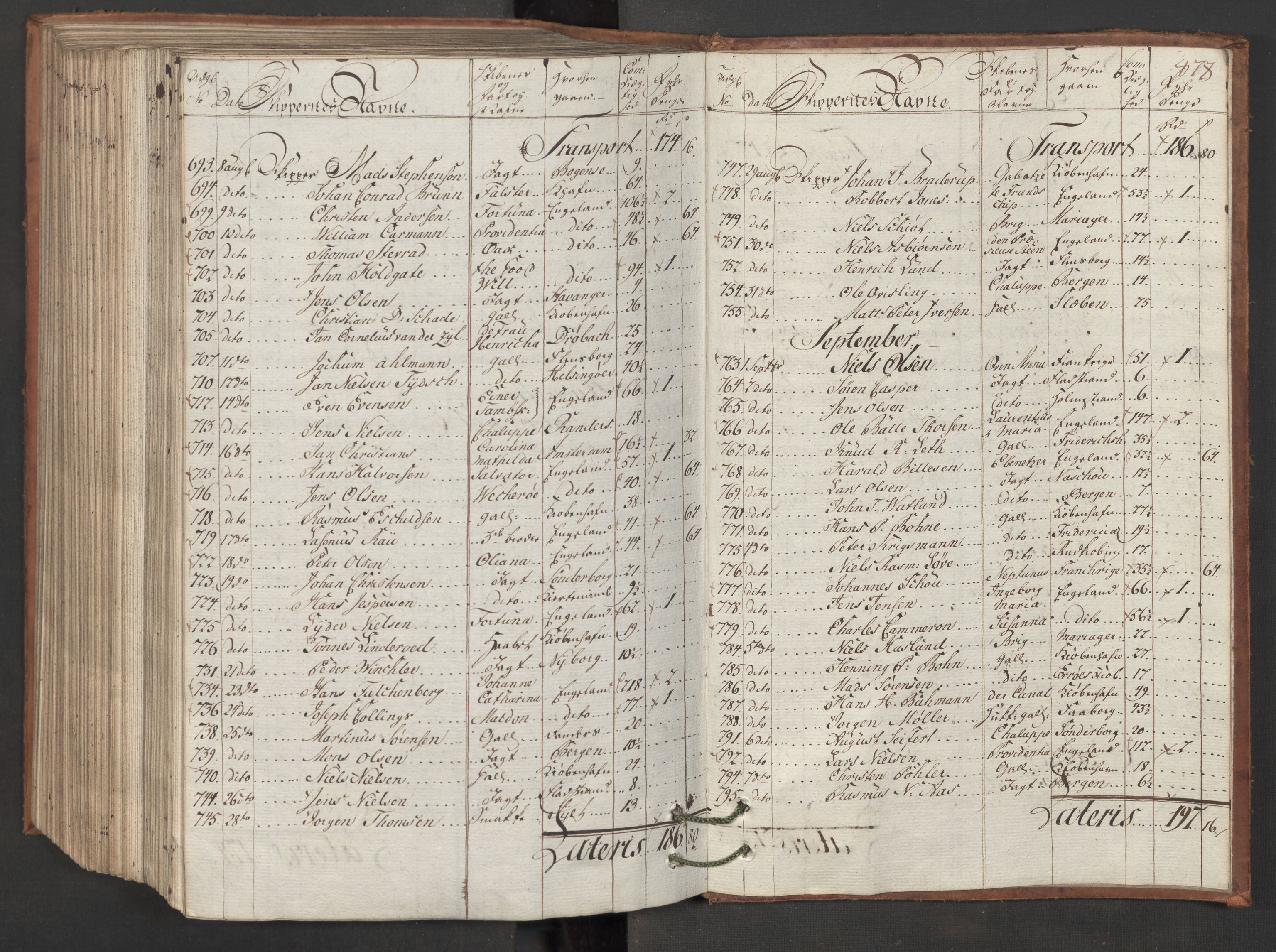 Generaltollkammeret, tollregnskaper, AV/RA-EA-5490/R06/L0165/0001: Tollregnskaper Kristiania / Inngående hovedtollbok, 1786, s. 477b-478a