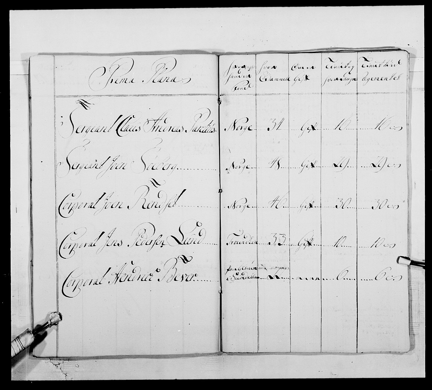 Kommanderende general (KG I) med Det norske krigsdirektorium, AV/RA-EA-5419/E/Ea/L0512: 2. Trondheimske regiment, 1746-1749, s. 402