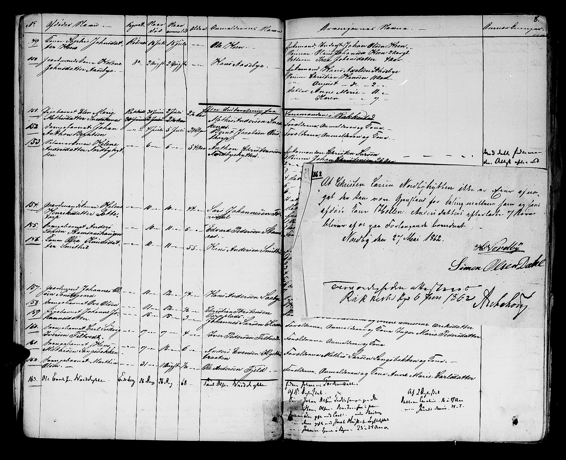 Rakkestad sorenskriveri, AV/SAO-A-10686/H/Ha/Haa/L0003: Dødsanmeldelsesprotokoller, 1860-1868, s. 8