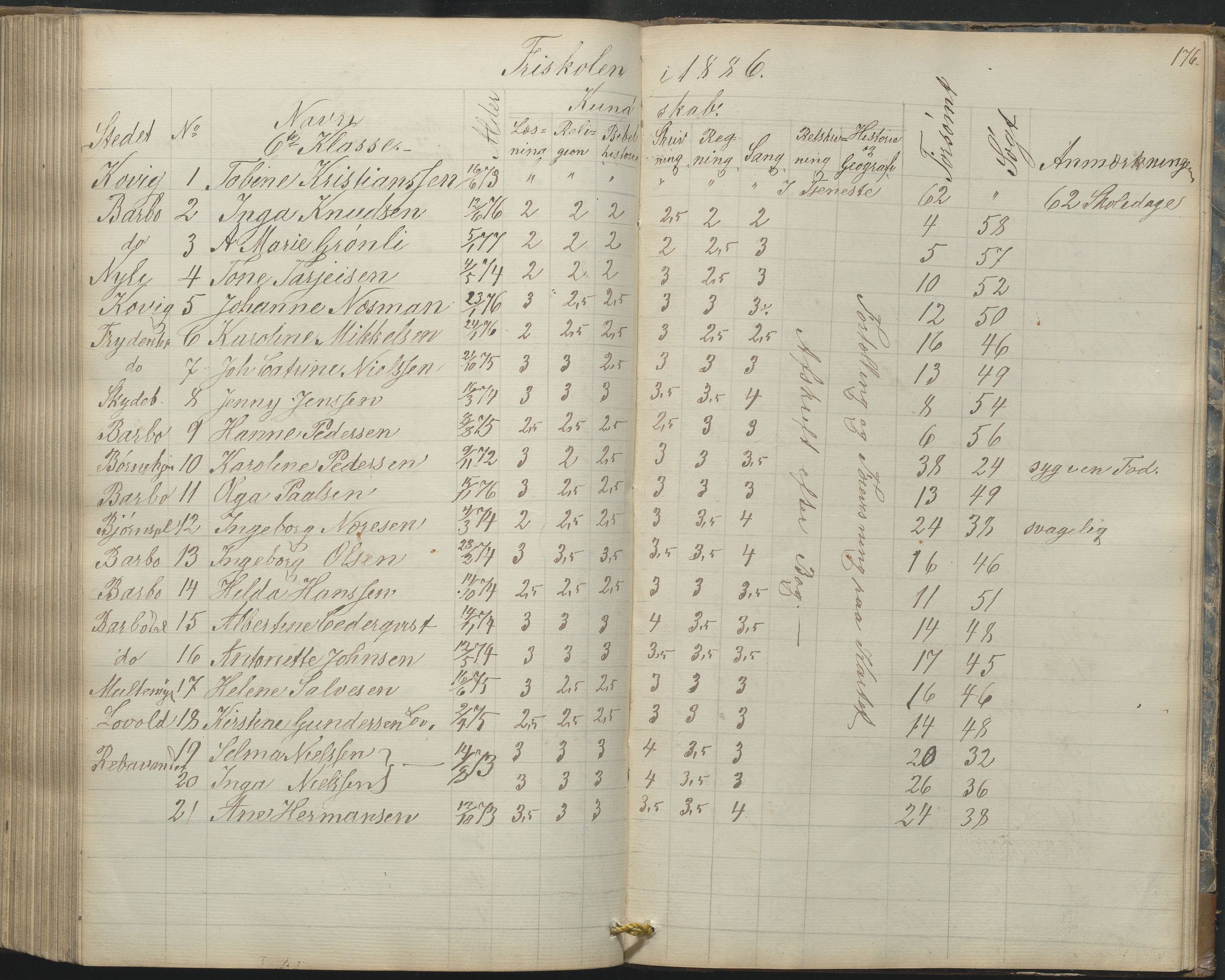 Arendal kommune, Katalog I, AAKS/KA0906-PK-I/07/L0165: Skoleprotokoll for Barbu 2. faste skole og friskolen, 1856-1877, s. 176