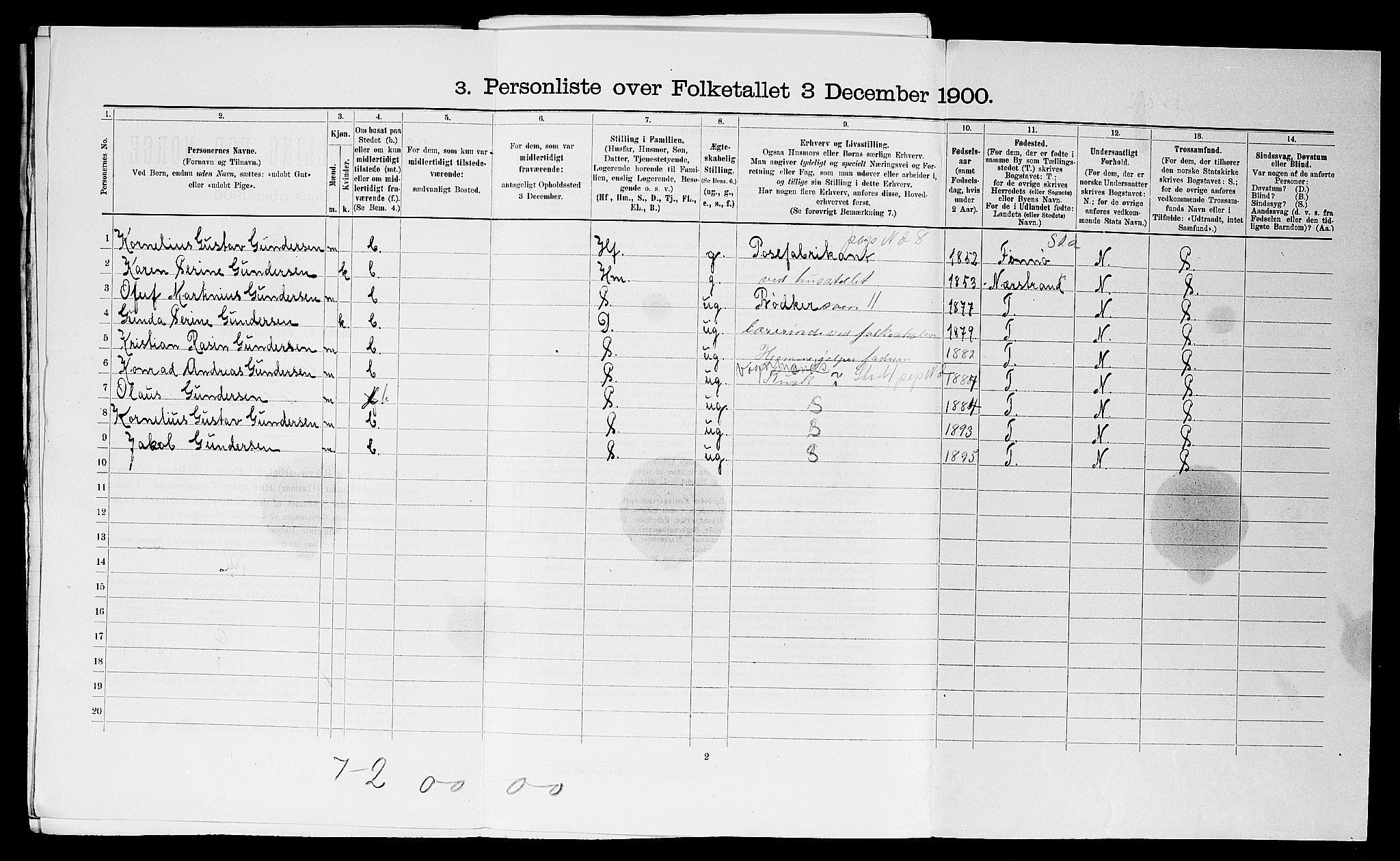 SAST, Folketelling 1900 for 1103 Stavanger kjøpstad, 1900, s. 15052