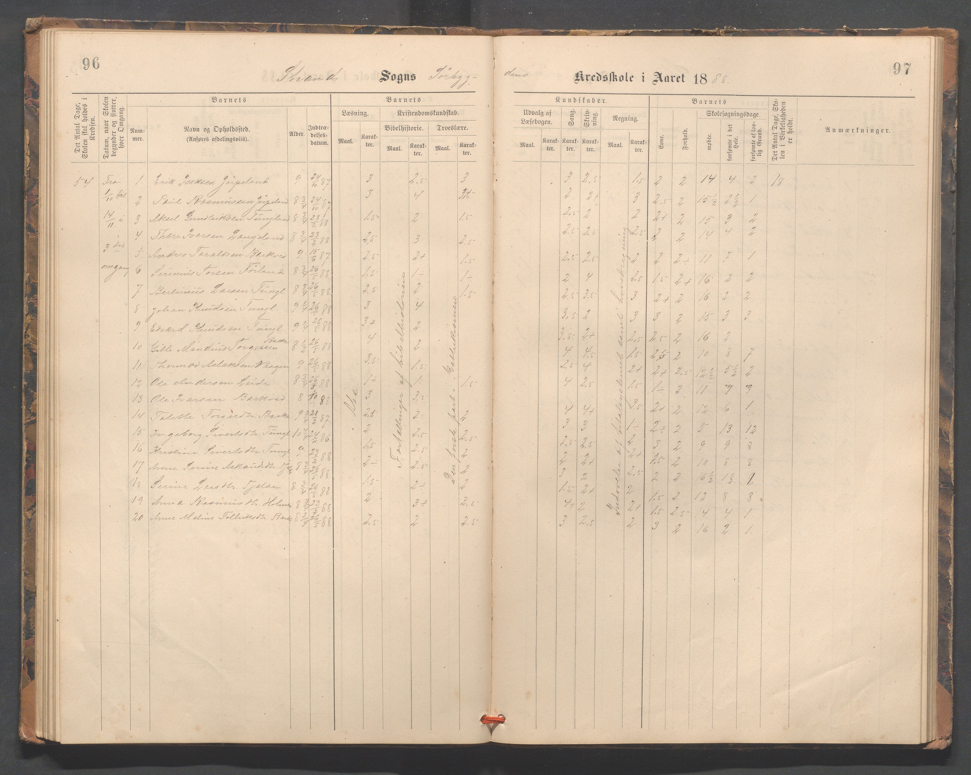 Strand kommune - Fiskå skole, IKAR/A-155/H/L0002: Skoleprotokoll for Fiskå, Heien, Jøssang, Sørbygda og Fjelde krets, 1888-1900, s. 96-97