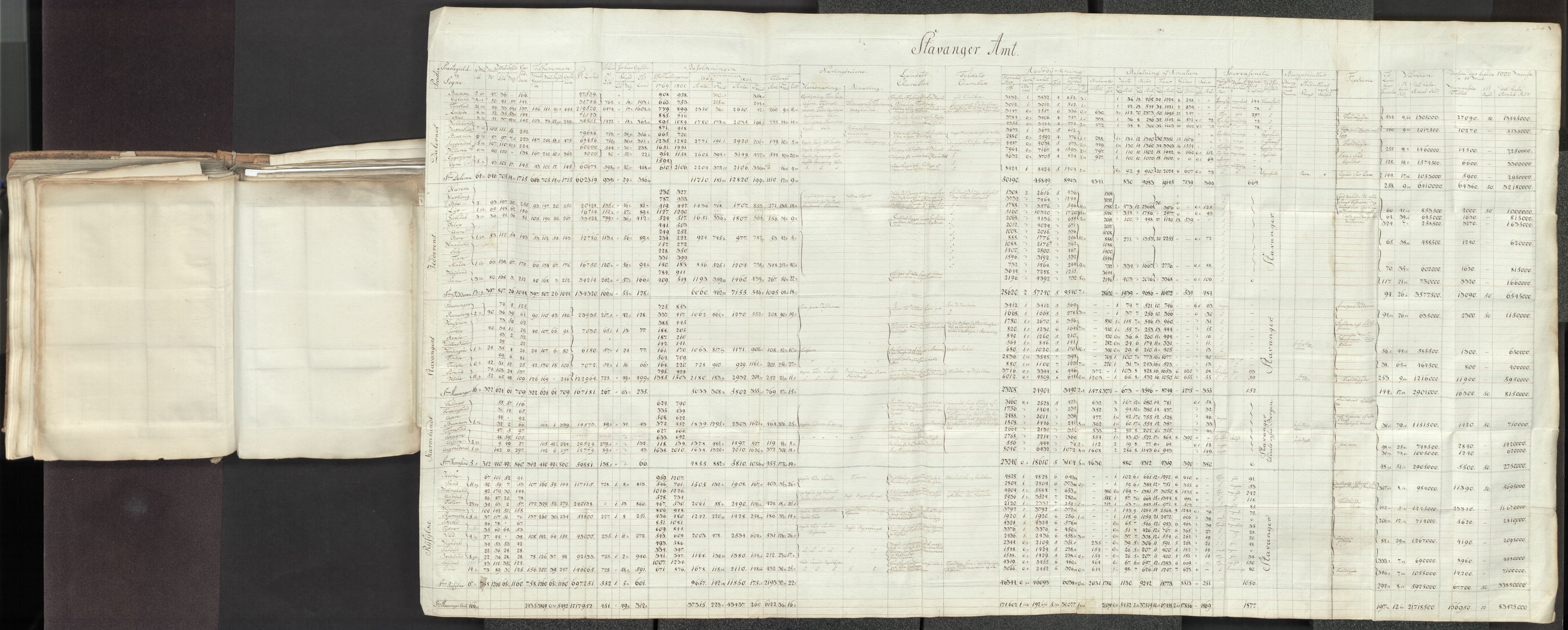 Kommersekollegiet, De nye sekretariatene 1797-1813, AV/RA-EA-5457/F/Fa/L1328: Kommittert Christen Henriksen Prams innberetninger fra to reiser i Norge, 1805-1806