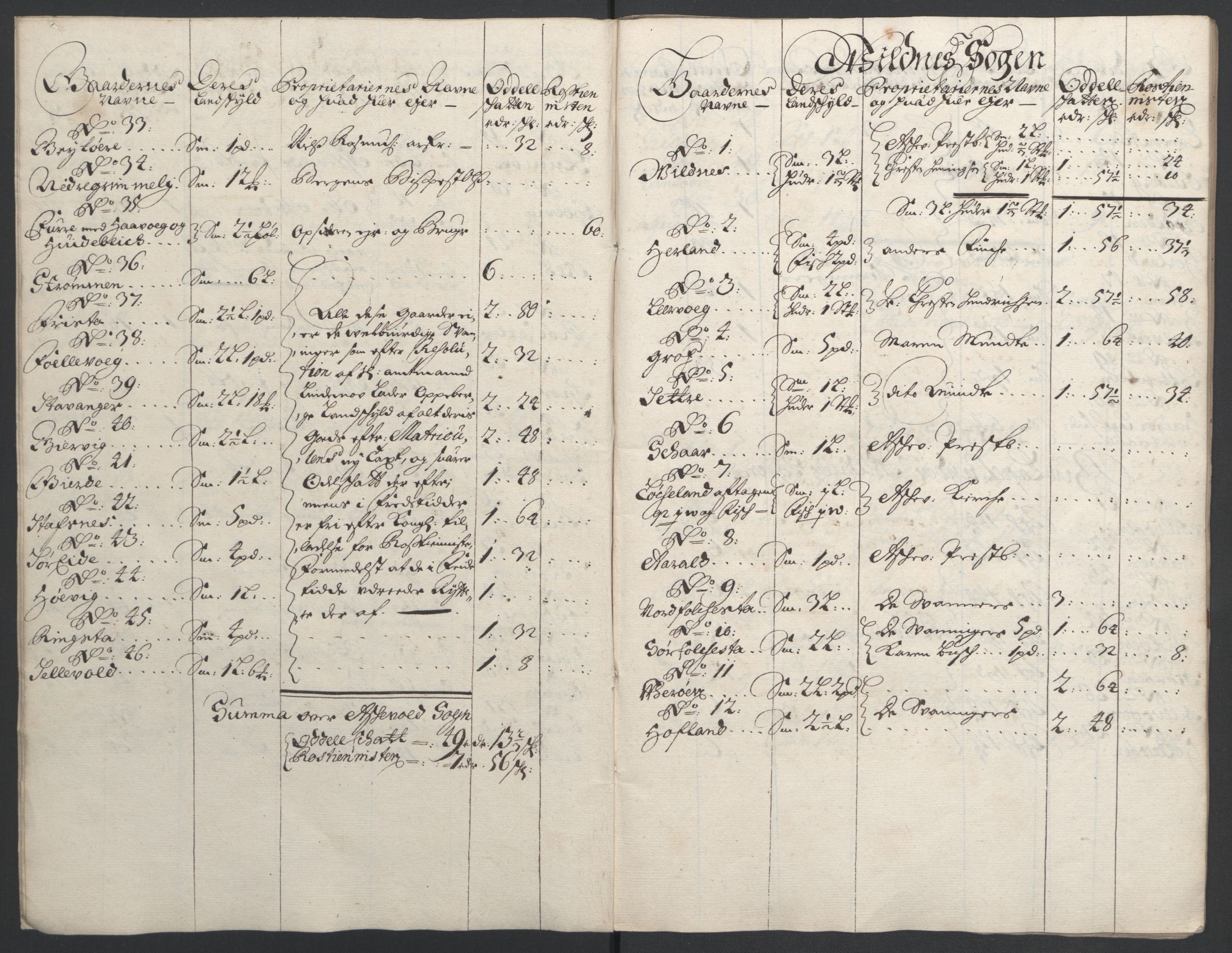 Rentekammeret inntil 1814, Reviderte regnskaper, Fogderegnskap, RA/EA-4092/R53/L3422: Fogderegnskap Sunn- og Nordfjord, 1695-1696, s. 24