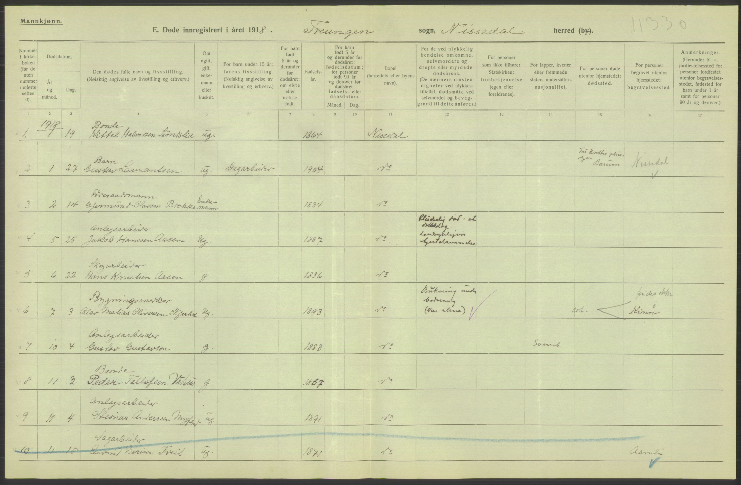 Statistisk sentralbyrå, Sosiodemografiske emner, Befolkning, AV/RA-S-2228/D/Df/Dfb/Dfbh/L0026: Telemark fylke: Døde. Bygder og byer., 1918, s. 510
