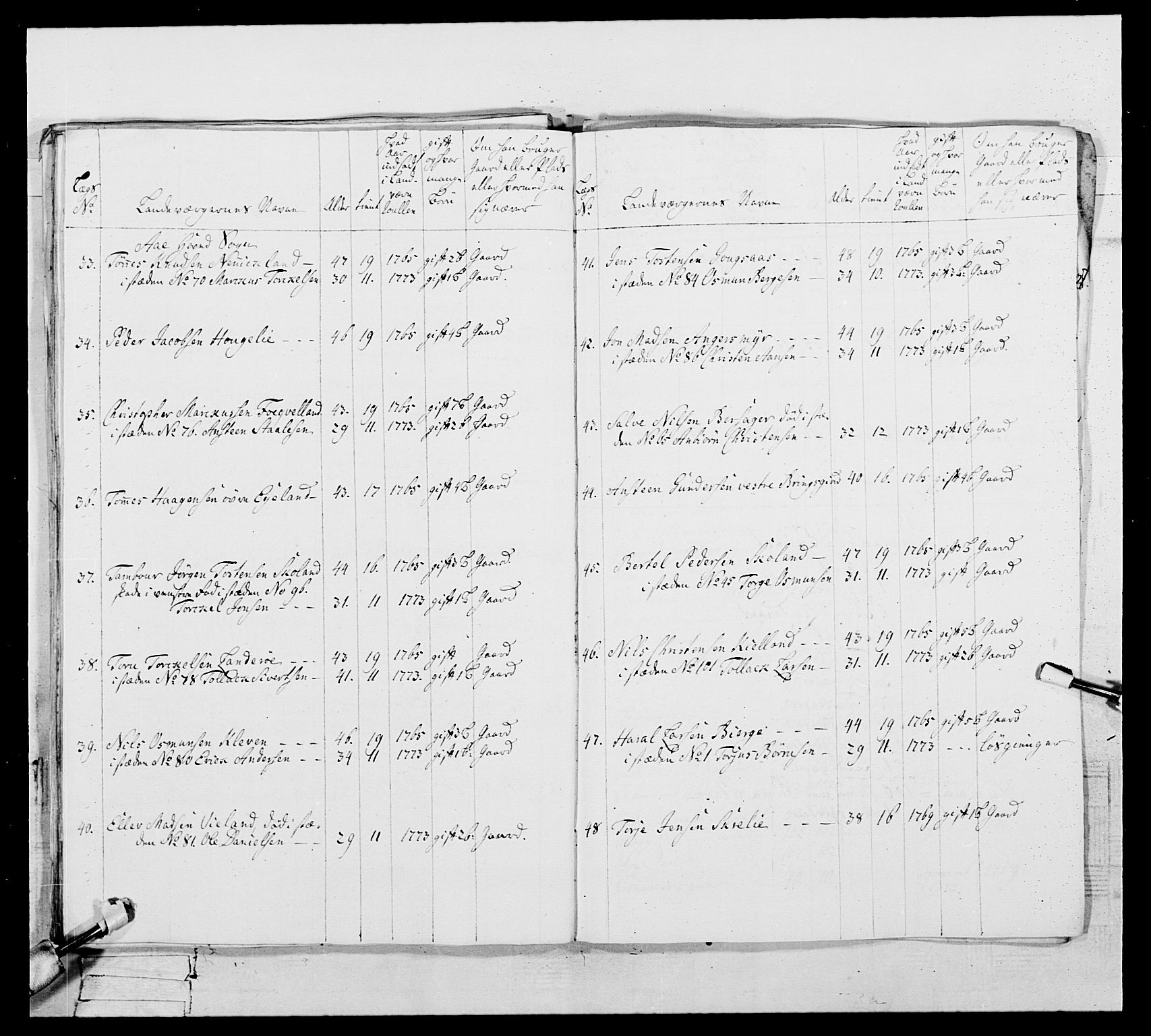 Generalitets- og kommissariatskollegiet, Det kongelige norske kommissariatskollegium, AV/RA-EA-5420/E/Eh/L0105: 2. Vesterlenske nasjonale infanteriregiment, 1766-1773, s. 410