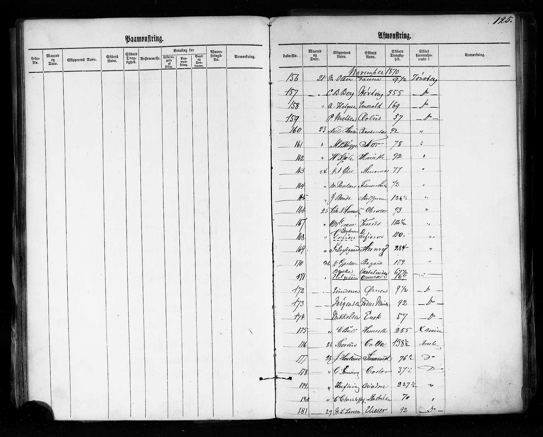 Tønsberg innrulleringskontor, AV/SAKO-A-786/H/Ha/L0002: Mønstringsjournal, 1860-1876, s. 131