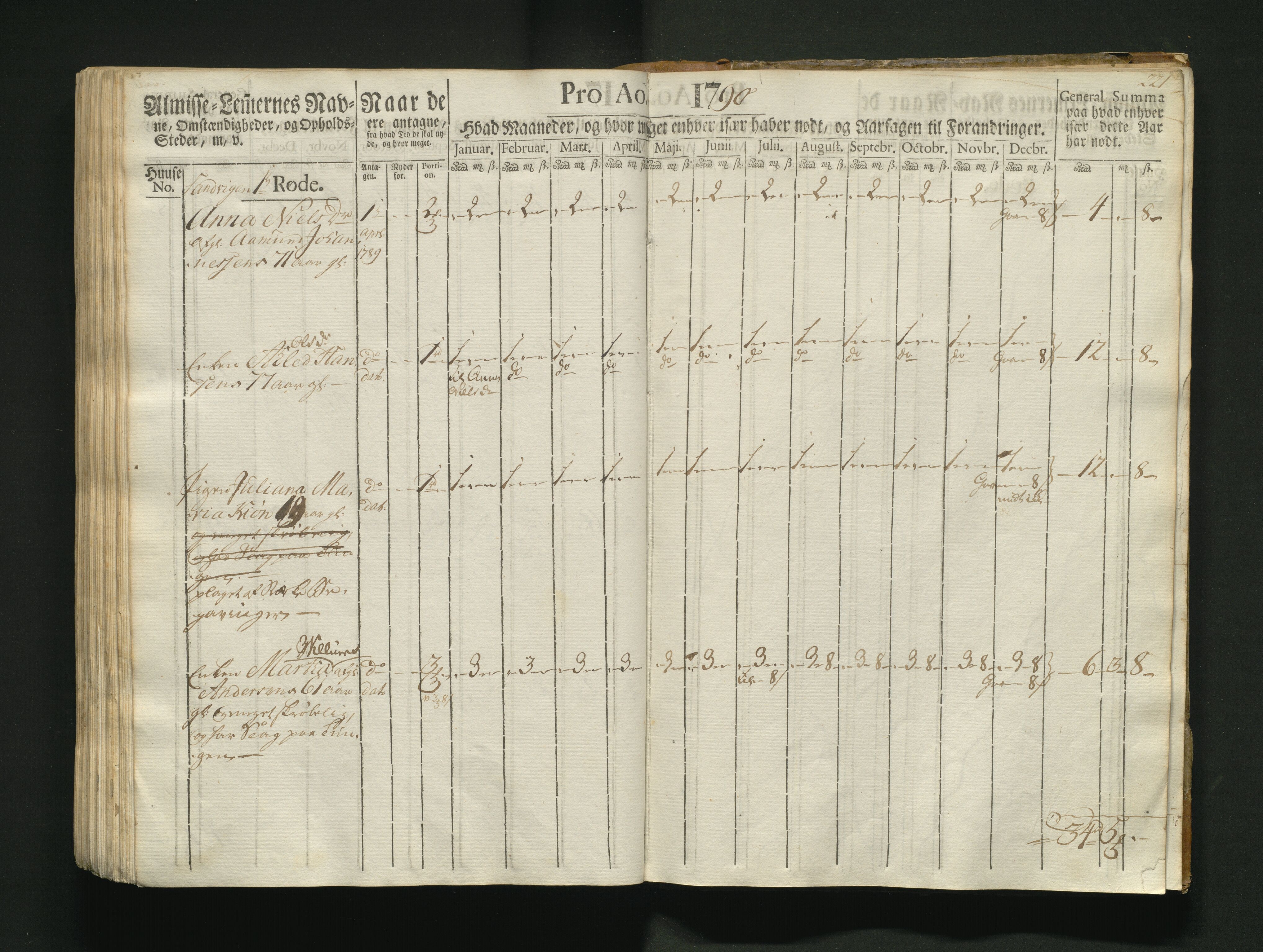 Overfattigkommisjonen i Bergen, AV/SAB-A-89001/F/L0004: Utdelingsbok for fattige i Korskirkesoknet, 1786-1790, s. 220b-221a