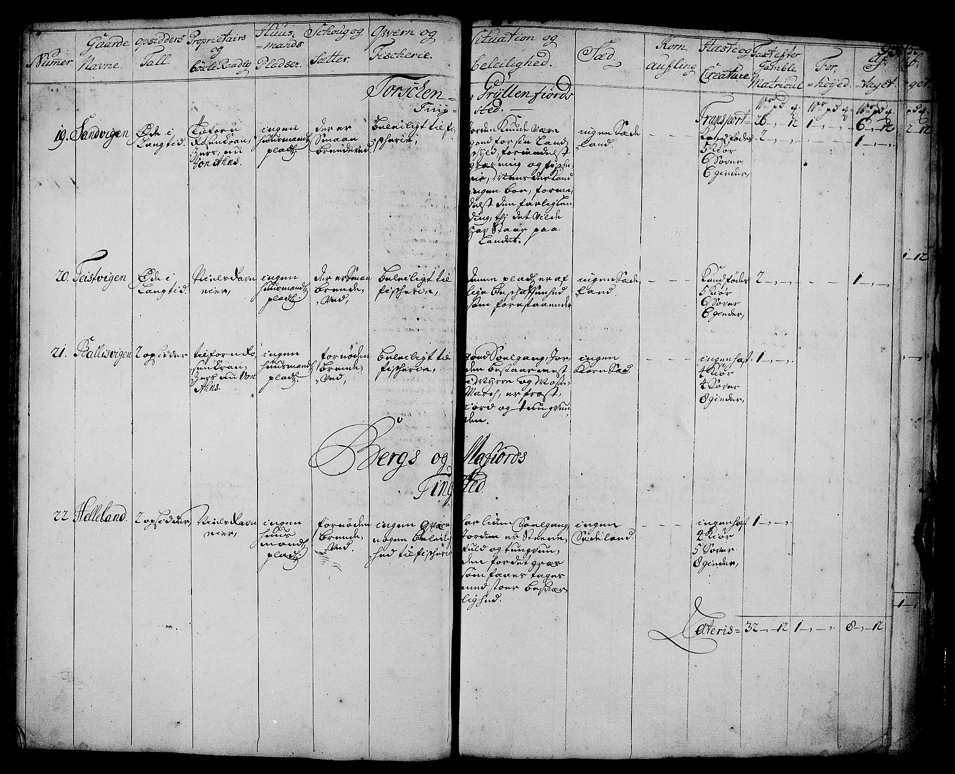 Rentekammeret inntil 1814, Realistisk ordnet avdeling, RA/EA-4070/N/Nb/Nbf/L0178: Senja eksaminasjonsprotokoll, 1723, s. 93