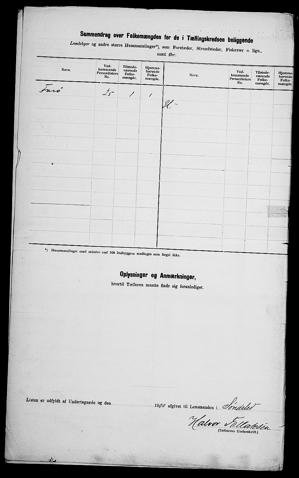 SAK, Folketelling 1900 for 0913 Søndeled herred, 1900, s. 28