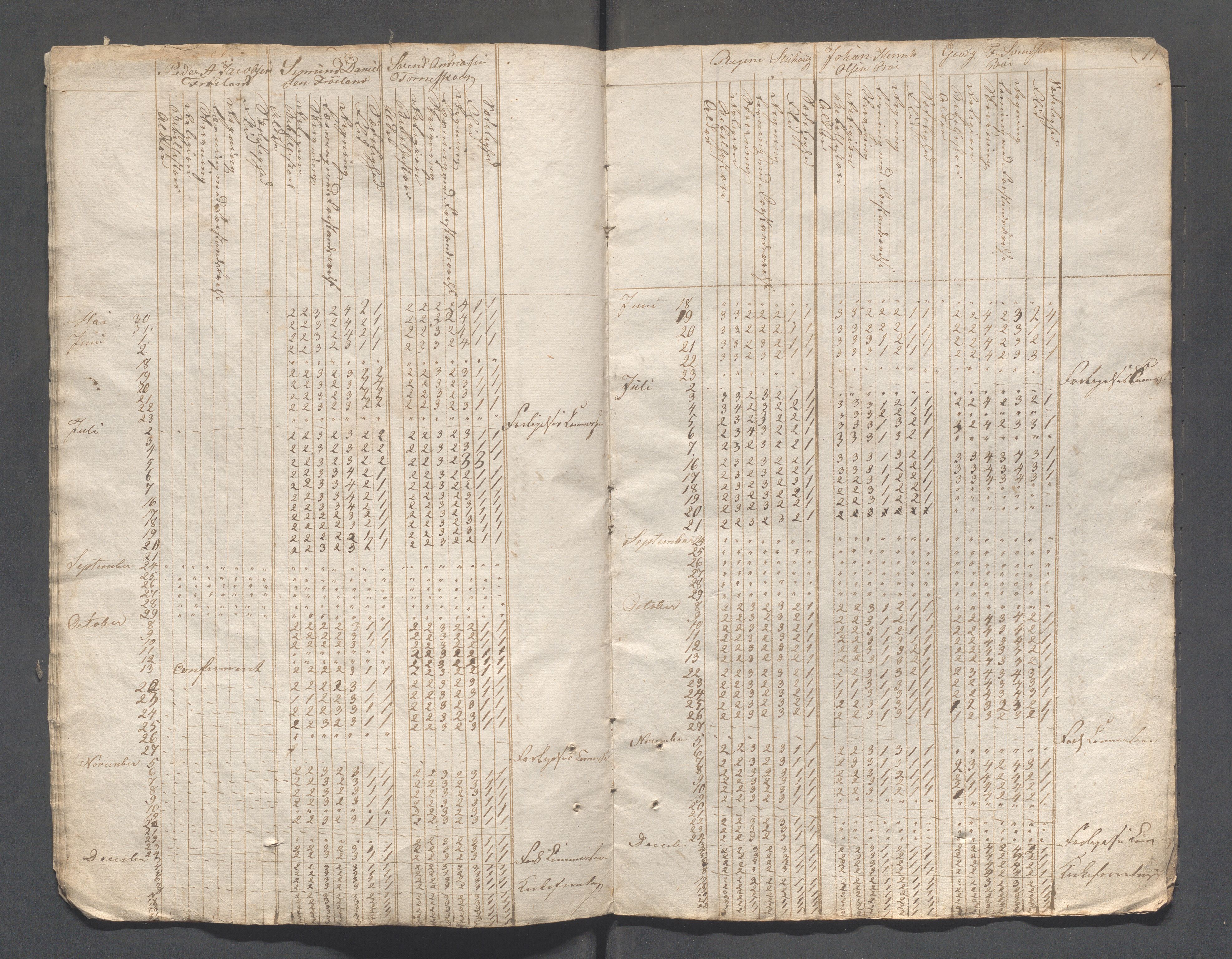 Sokndal kommune- Skolestyret/Skolekontoret, IKAR/K-101142/H/L0003: Skoleprotokoll - Sokndals faste skole, 1837-1839, s. 11