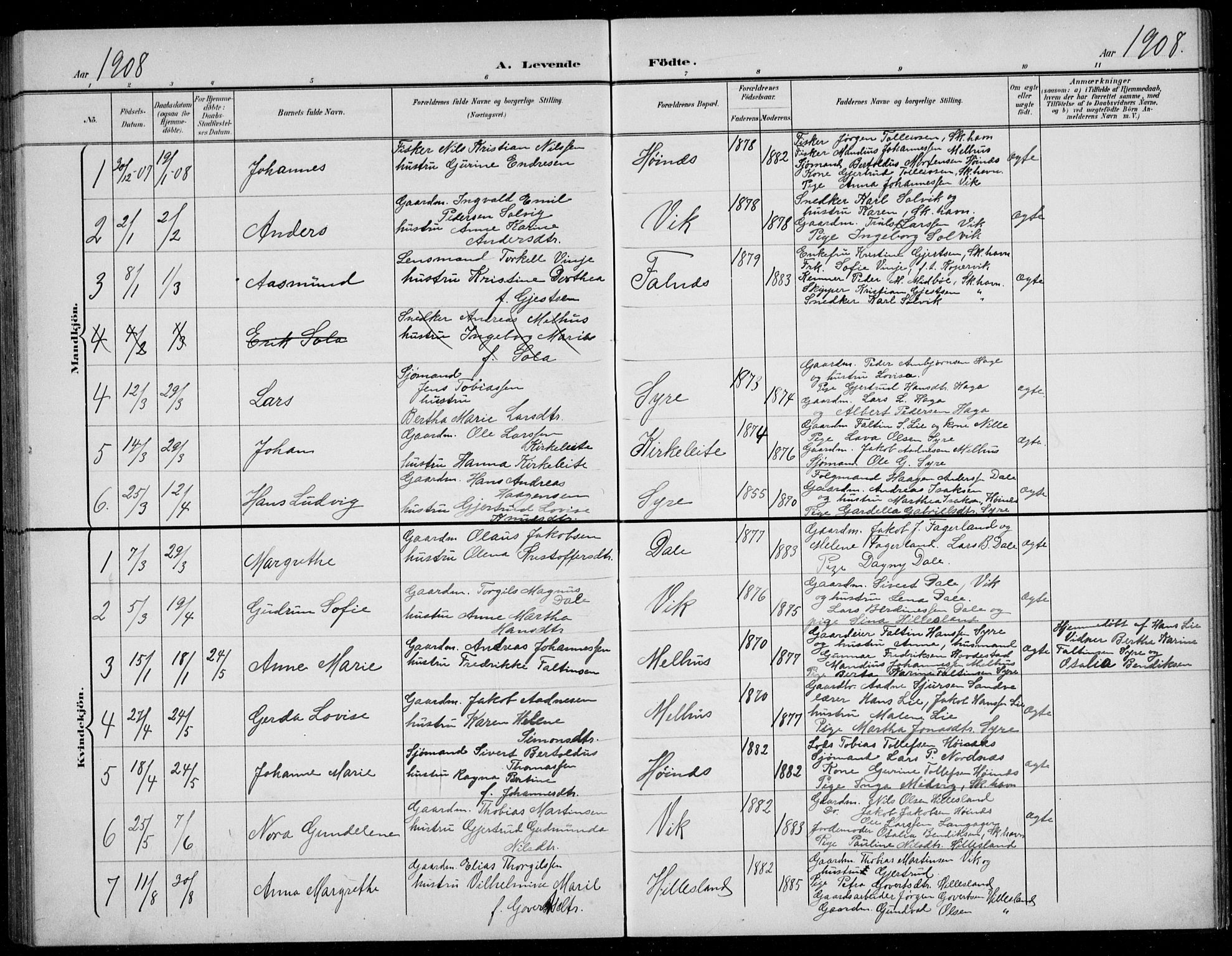 Skudenes sokneprestkontor, AV/SAST-A -101849/H/Ha/Hab/L0008: Klokkerbok nr. B 8, 1900-1937