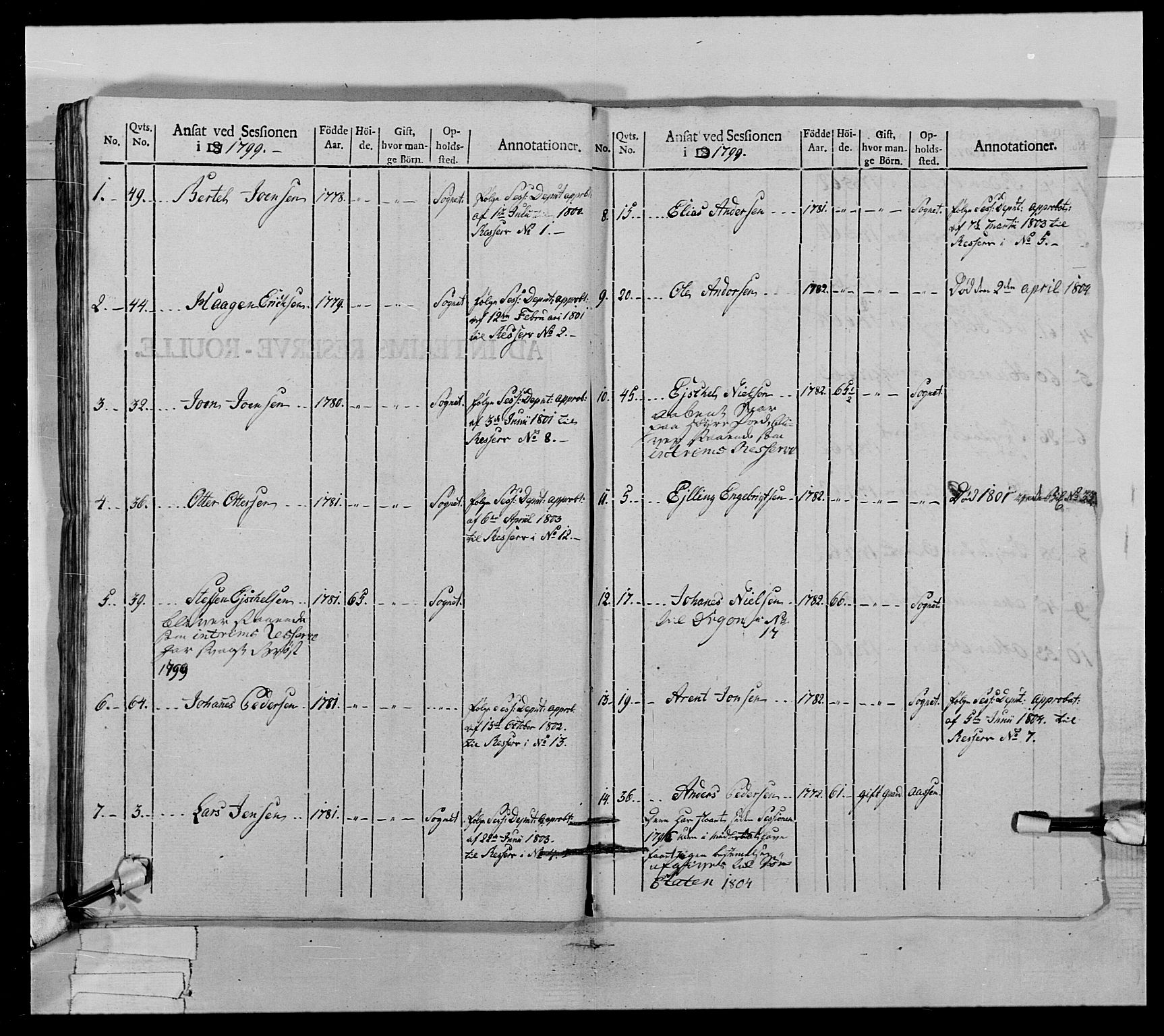 Generalitets- og kommissariatskollegiet, Det kongelige norske kommissariatskollegium, RA/EA-5420/E/Eh/L0022a: Trondheimske dragonregiment, 1804-1807, s. 120