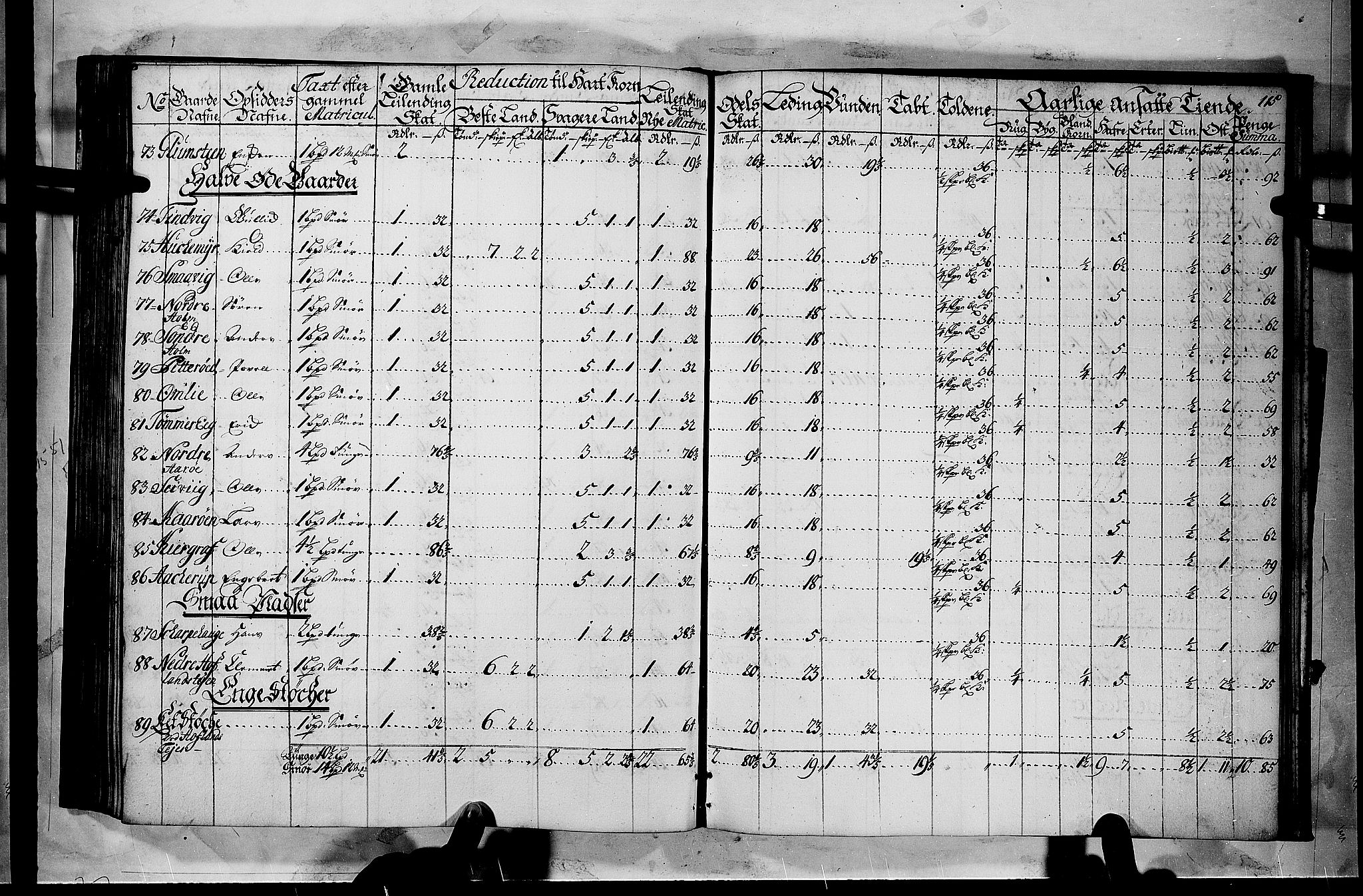 Rentekammeret inntil 1814, Realistisk ordnet avdeling, AV/RA-EA-4070/N/Nb/Nbf/L0116: Jarlsberg grevskap matrikkelprotokoll, 1723, s. 114b-115a