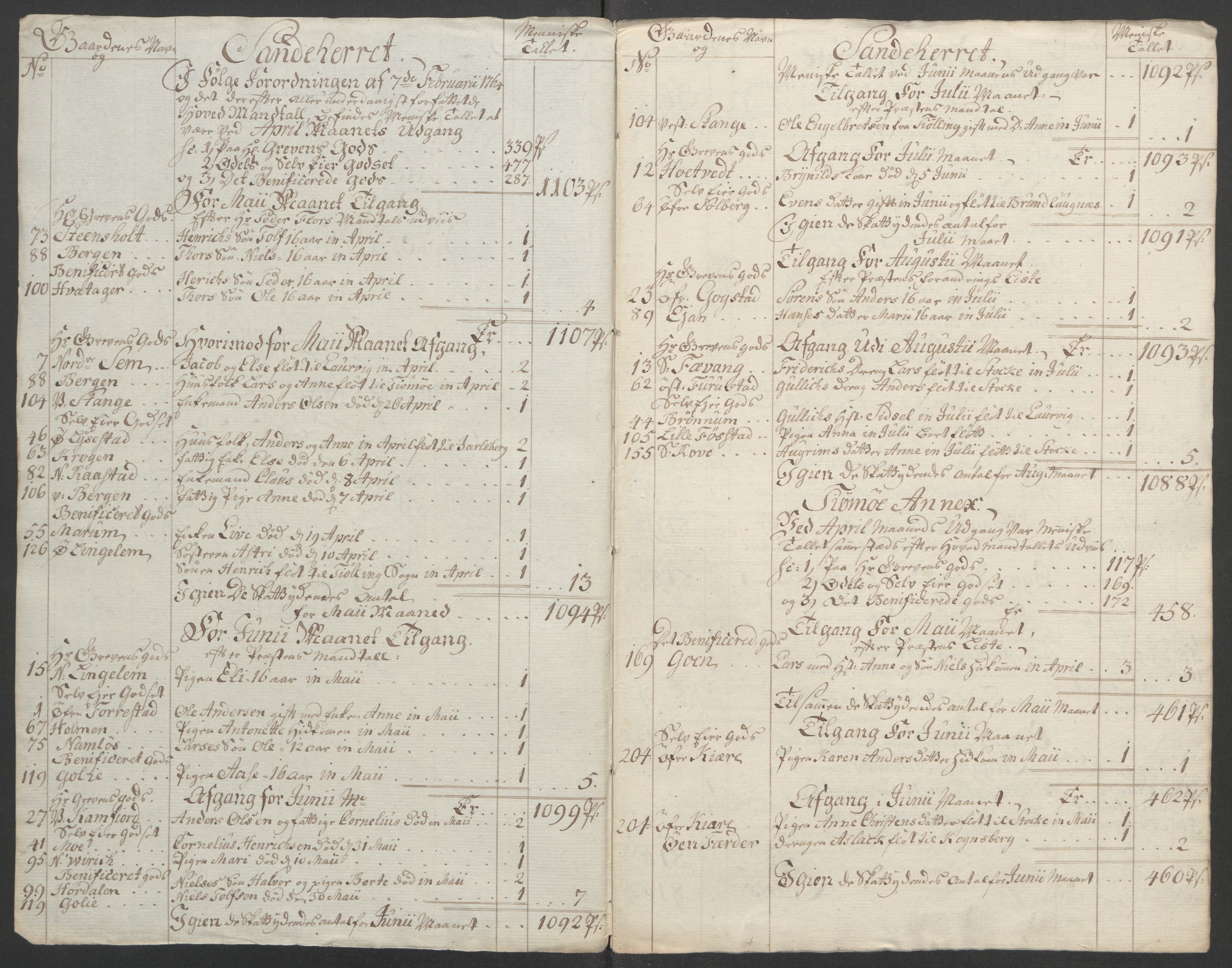 Rentekammeret inntil 1814, Reviderte regnskaper, Fogderegnskap, RA/EA-4092/R33/L2033: Ekstraskatten Larvik grevskap, 1762-1764, s. 542