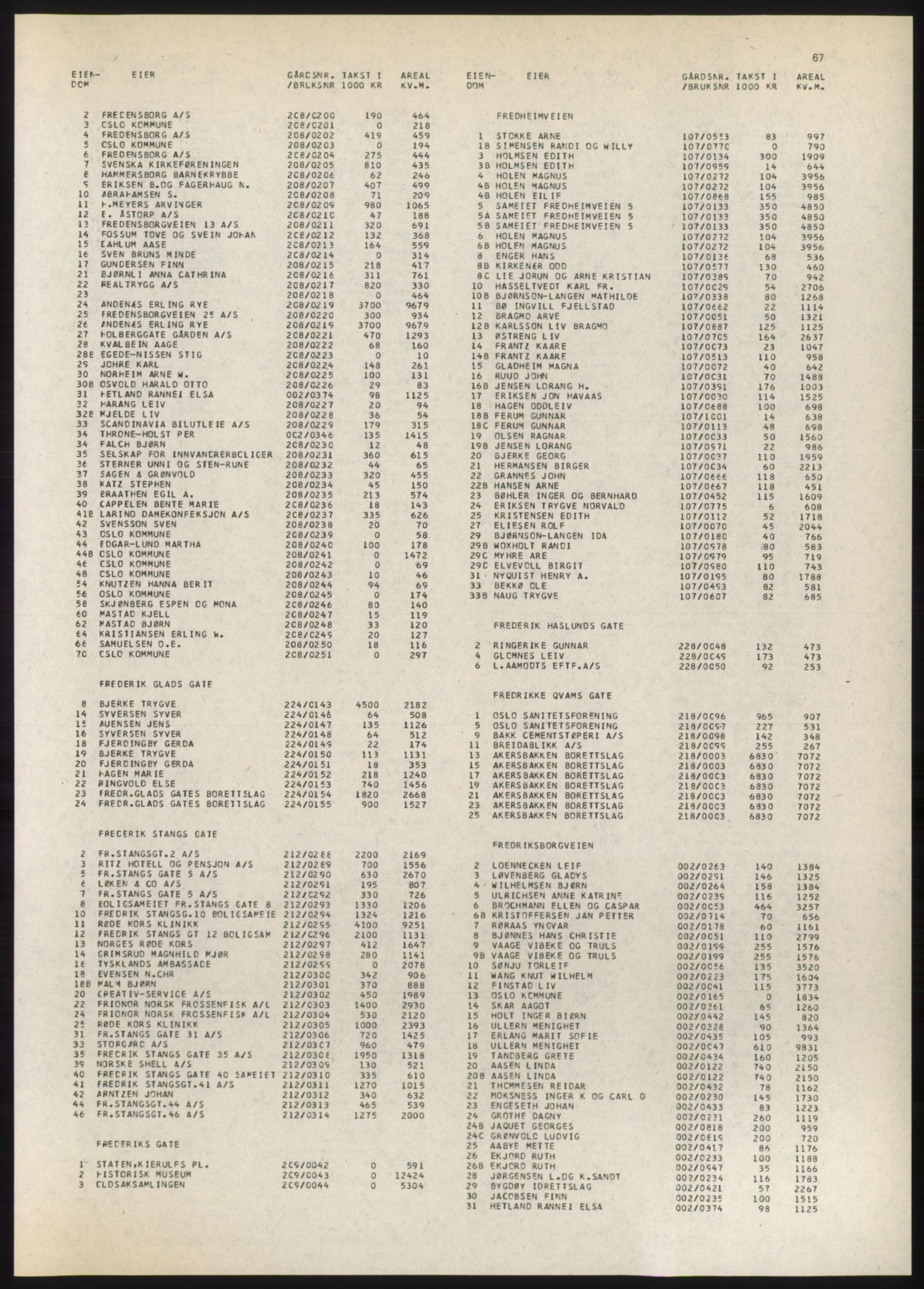 Kristiania/Oslo adressebok, PUBL/-, 1980-1981, s. 67