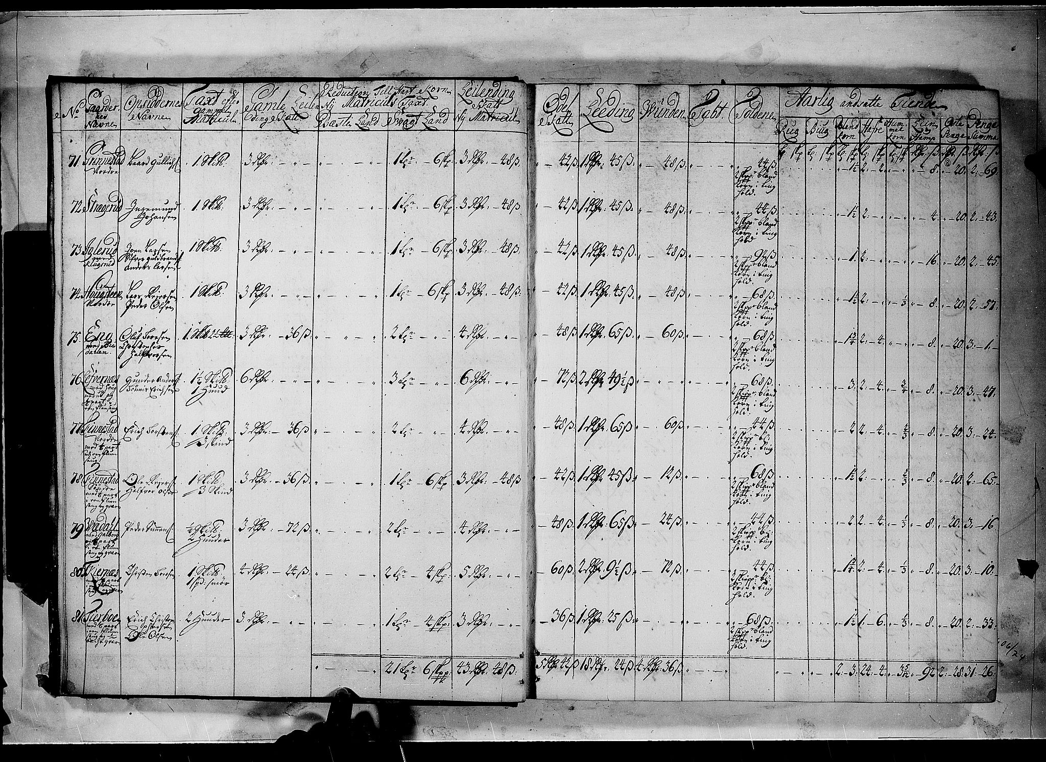 Rentekammeret inntil 1814, Realistisk ordnet avdeling, AV/RA-EA-4070/N/Nb/Nbf/L0100: Rakkestad, Heggen og Frøland matrikkelprotokoll, 1723, s. 7b-8a