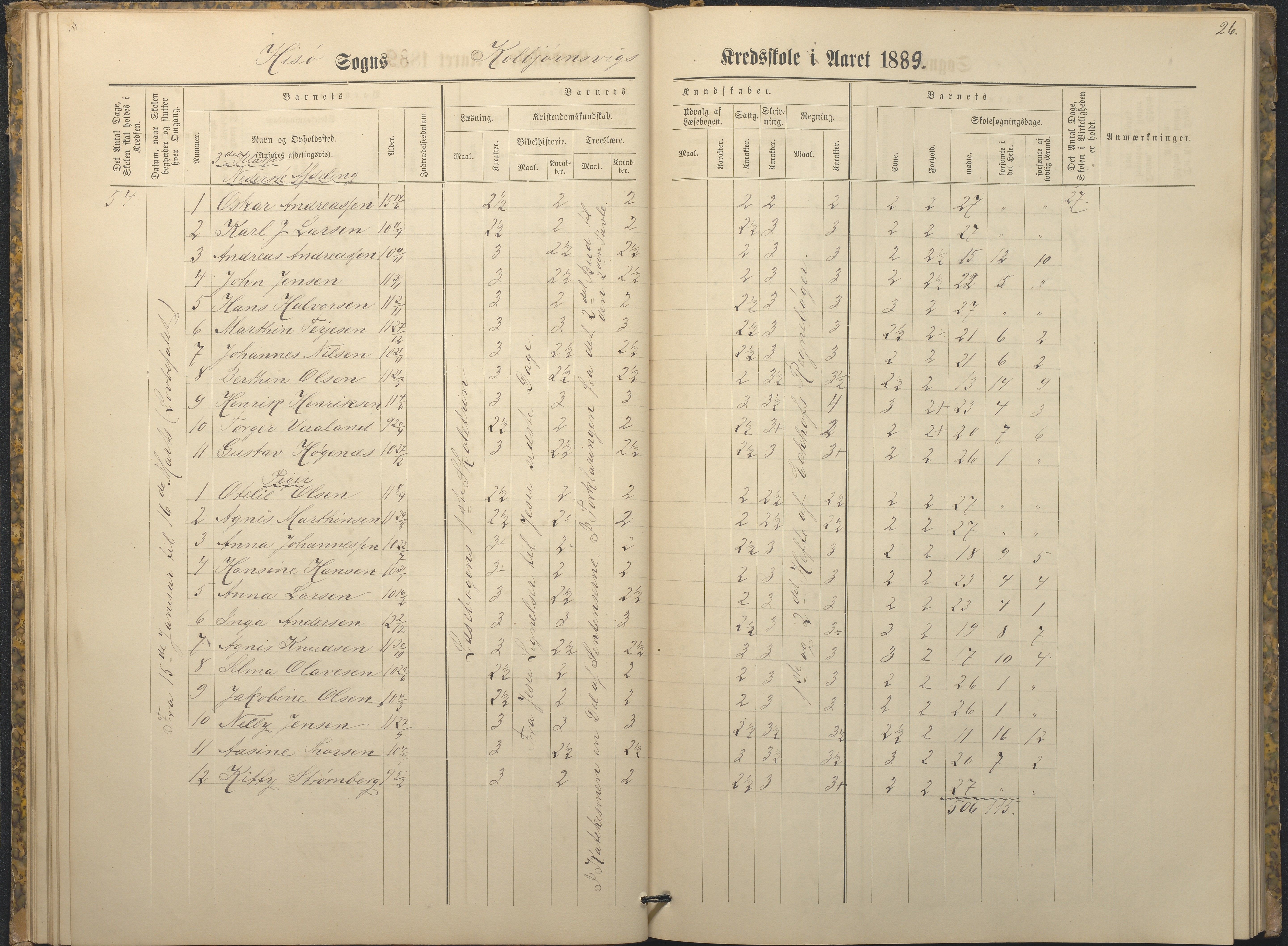 Hisøy kommune frem til 1991, AAKS/KA0922-PK/32/L0009: Skoleprotokoll, 1880-1892, s. 26