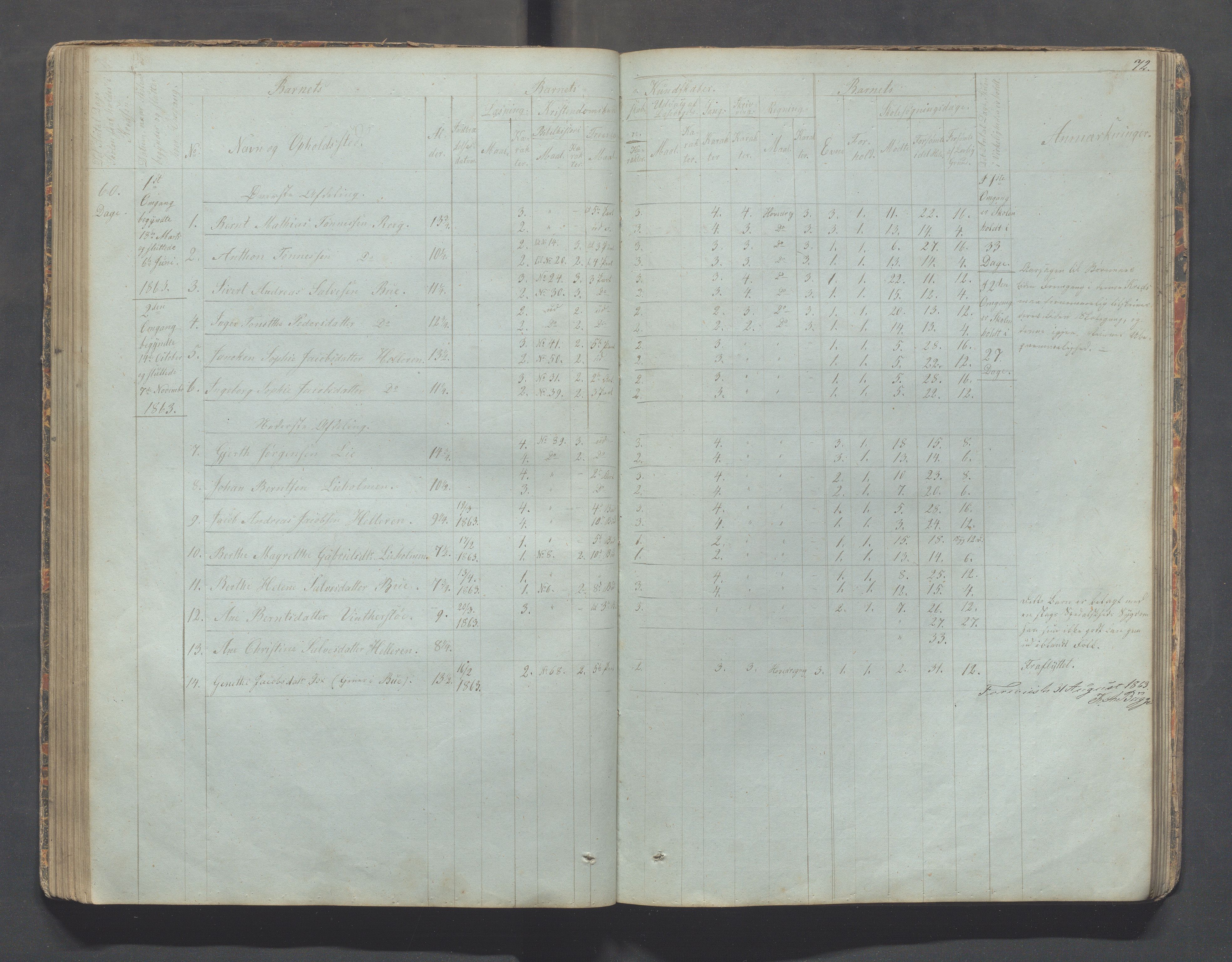 Sokndal kommune- Skolestyret/Skolekontoret, IKAR/K-101142/H/L0006: Skoleprotokoll - Rekefjords skoledistrikt, 1850-1875, s. 72