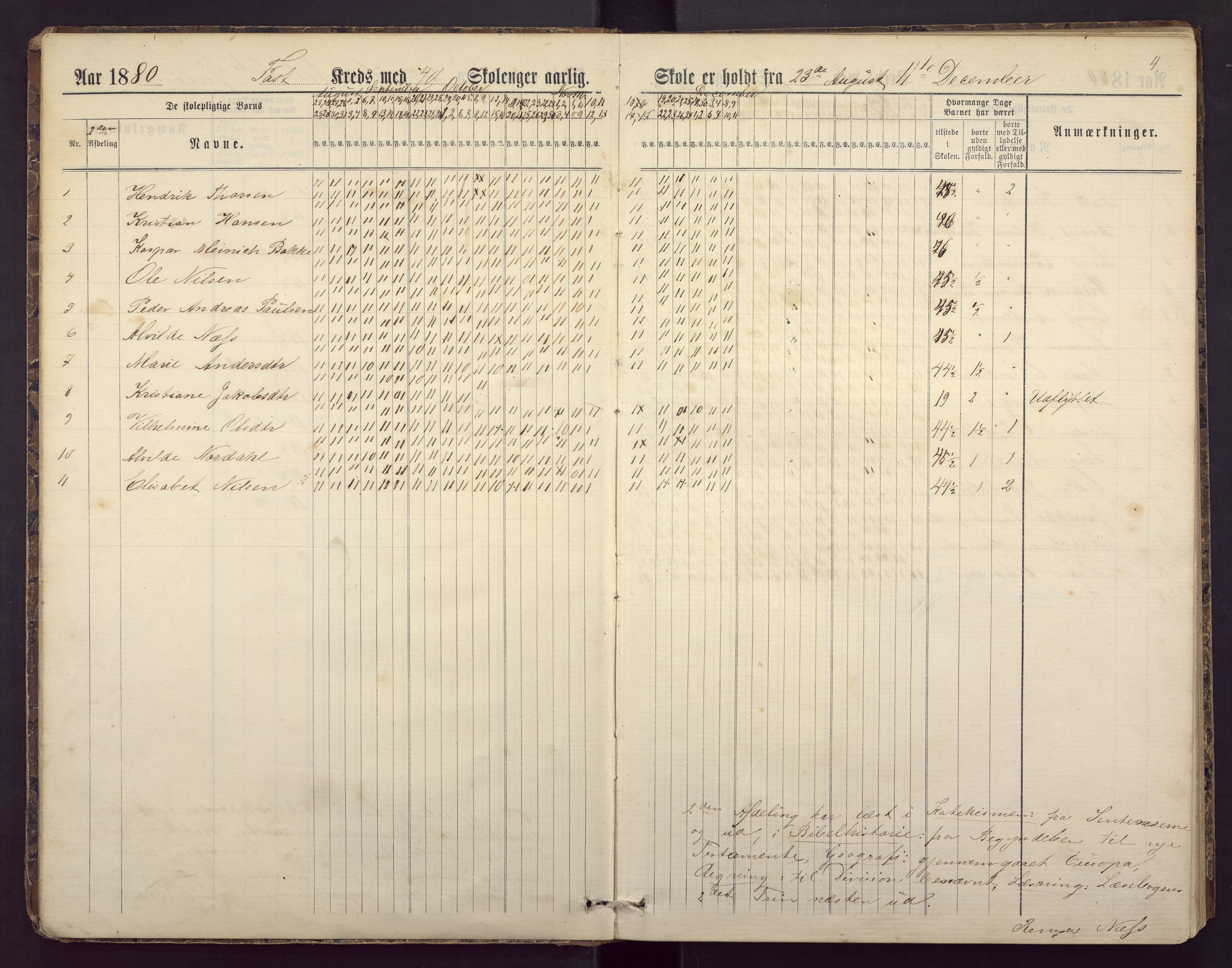 Alvøen skole, BBA/A-0146/G/Ga/L0001: Klassedagbok , 1880-1892